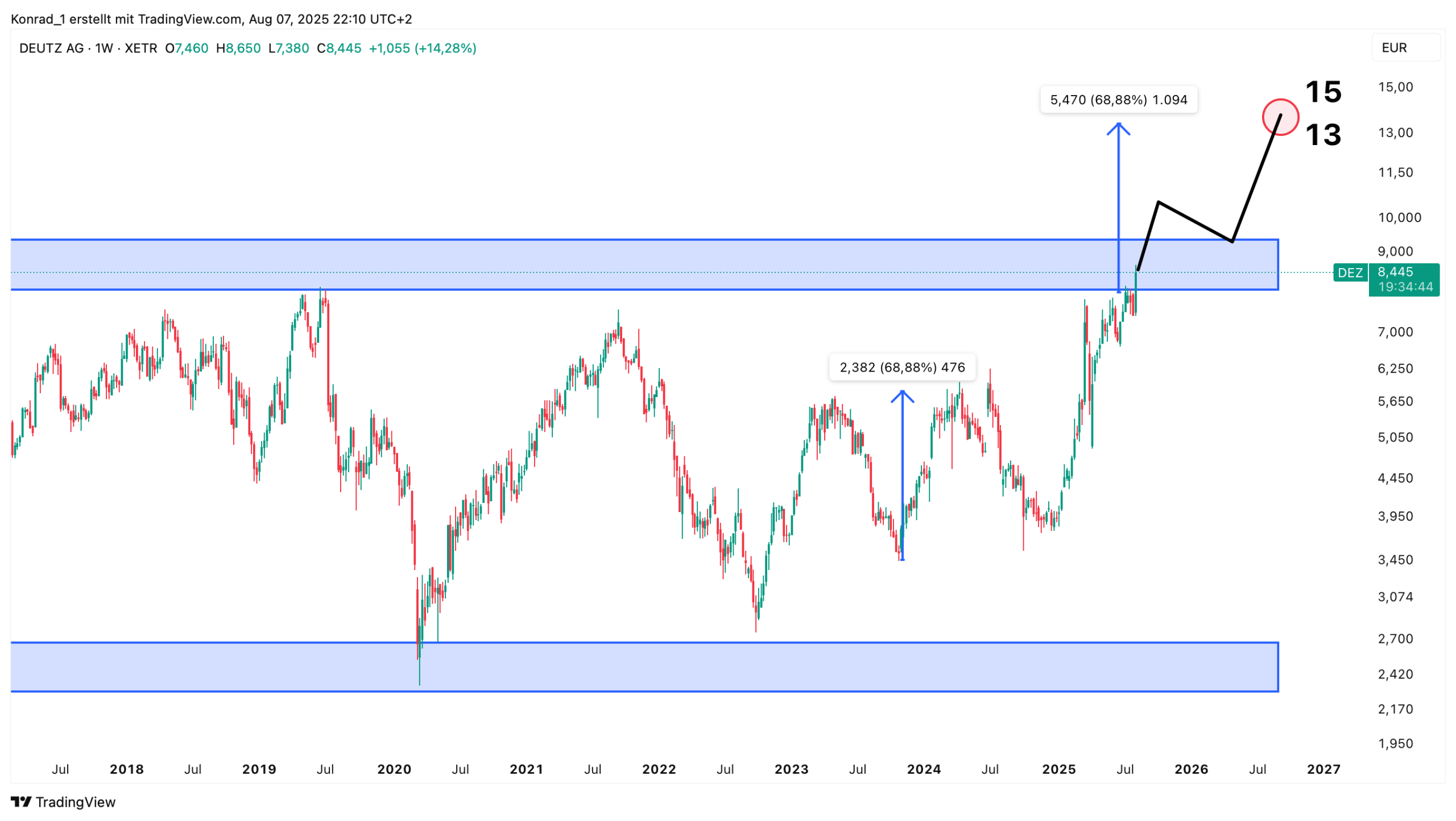 Deutz_Prognose Ende 2026 Deutz_Prognose Ende 2026