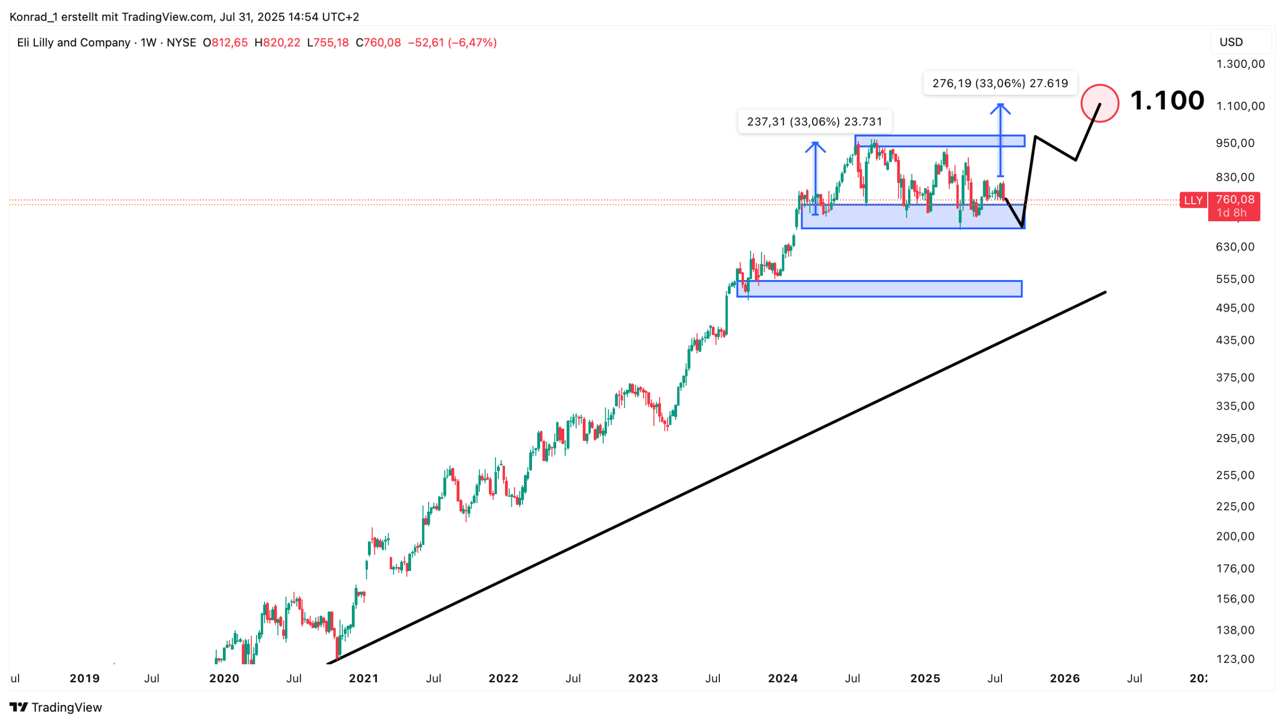 EliLilly_Prognose Ende 2026 EliLilly_Prognose Ende 2026