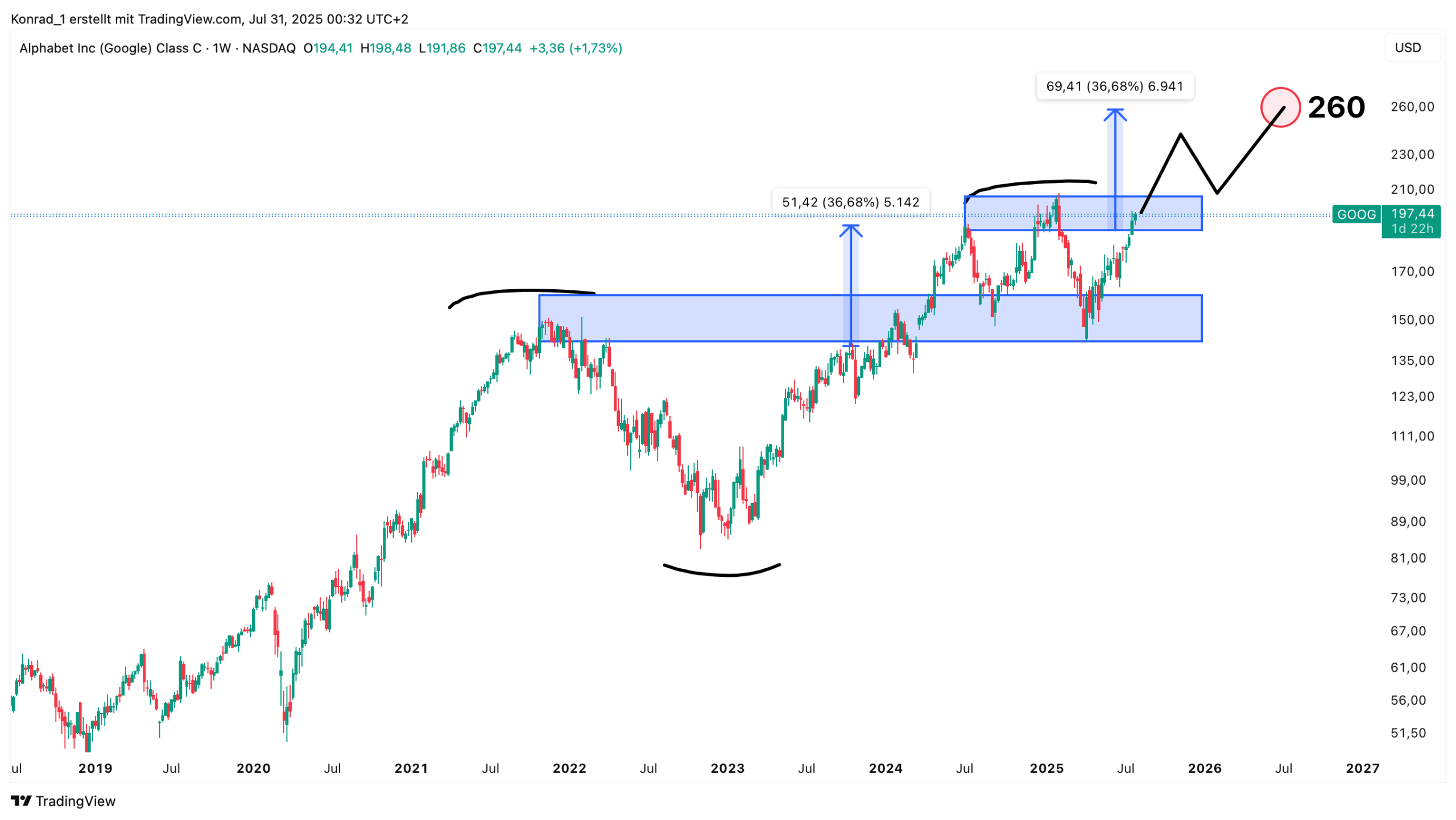 Google_Prognose Ende 2026