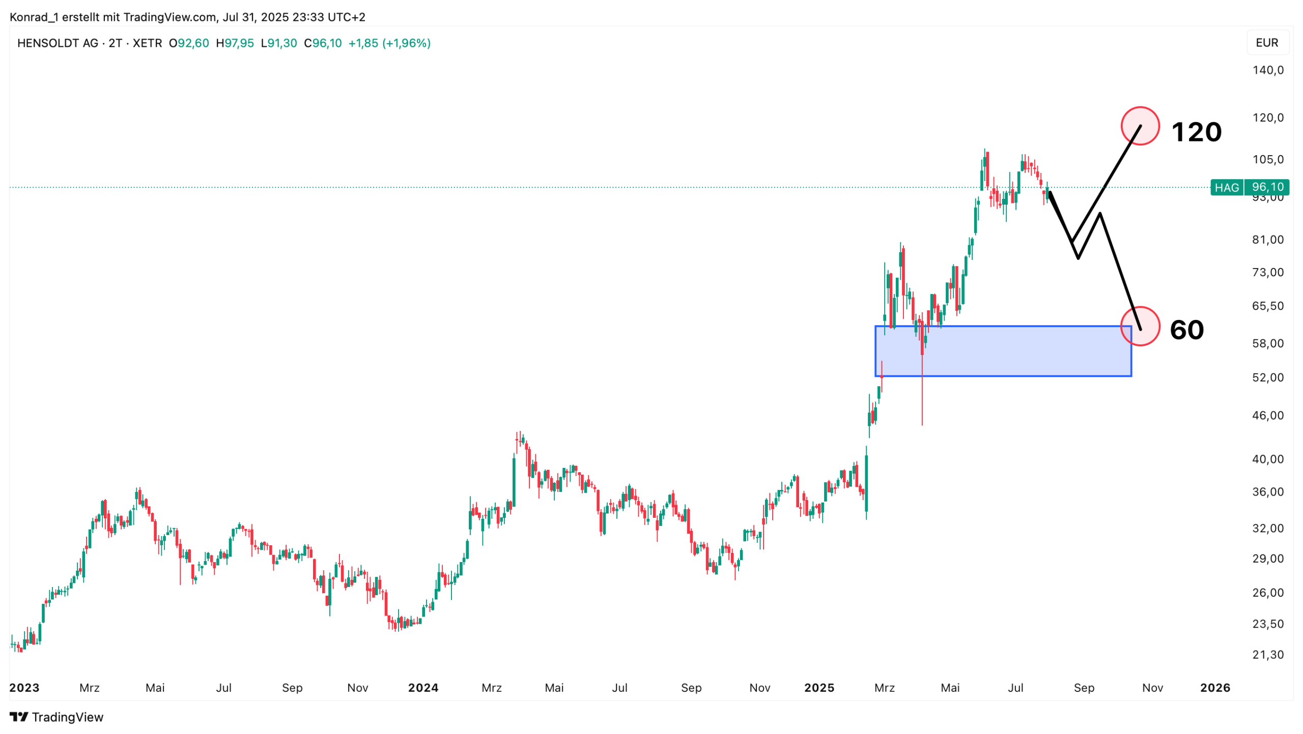 Hensoldt_Prognose Ende 2025 Hensoldt_Prognose Ende 2025