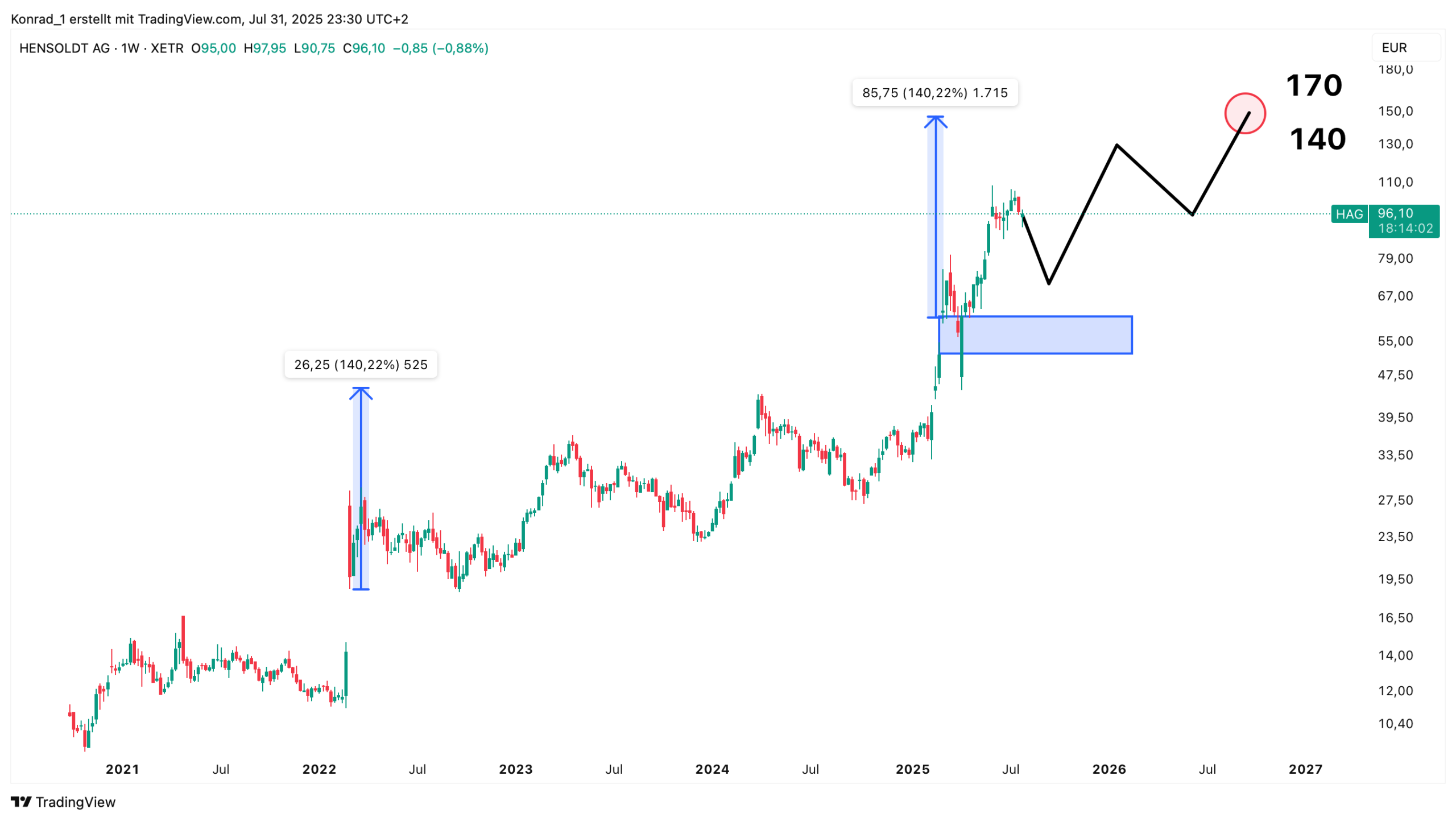 Hensoldt_Prognose Ende 2026 Hensoldt_Prognose Ende 2026