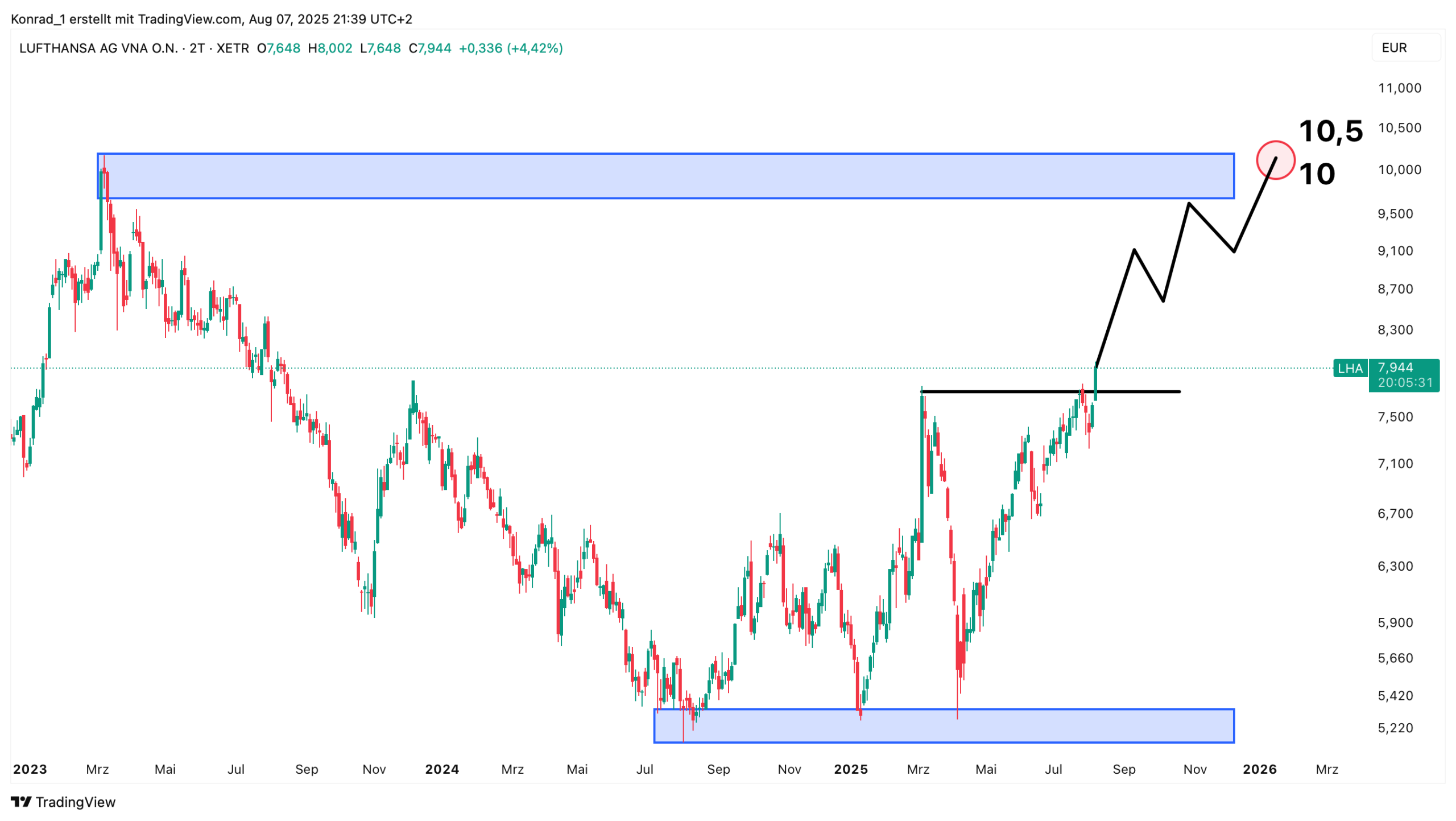 Lufthansa_Prognose Ende 2025