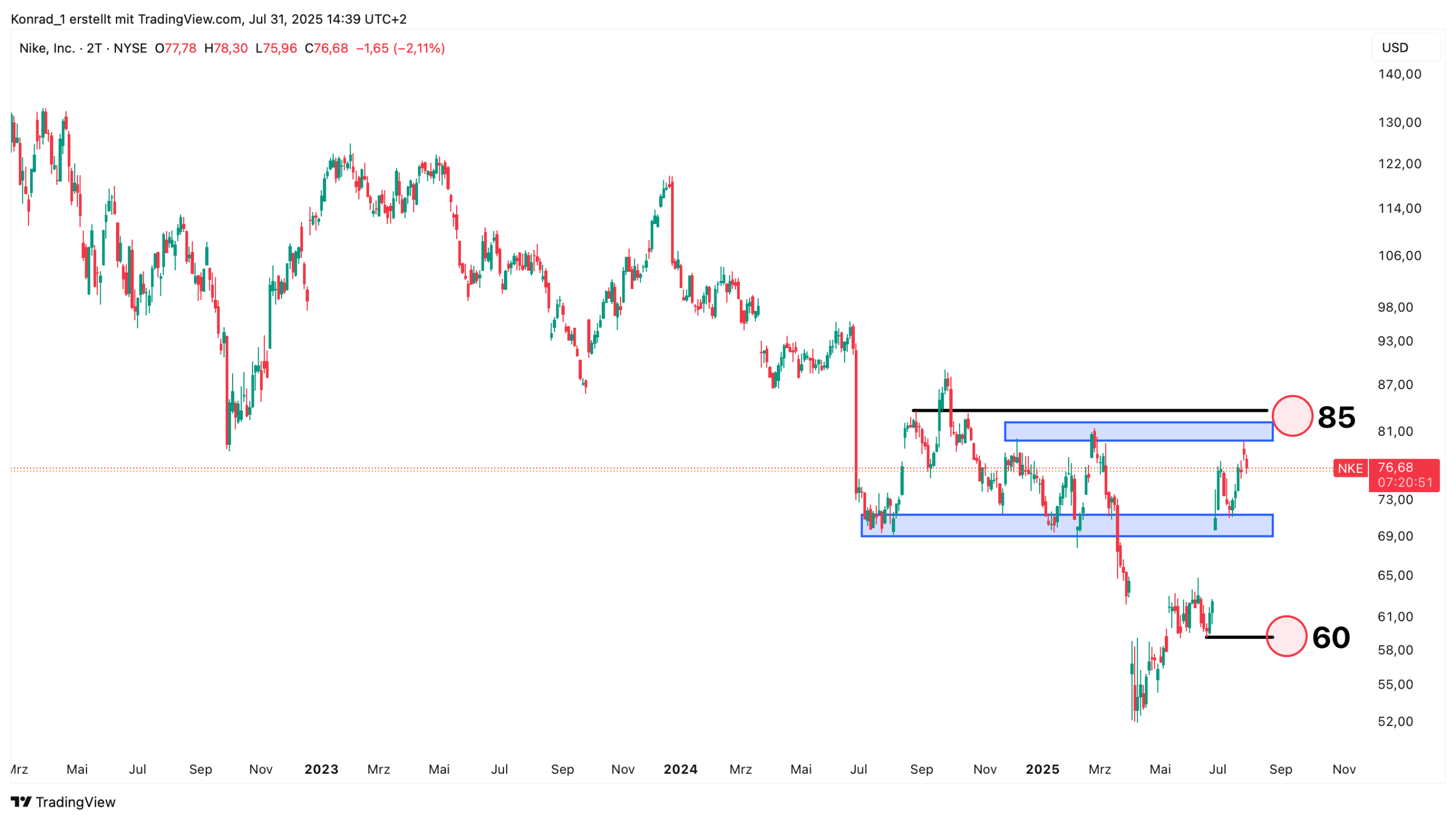 Nike_Prognose Ende 2025 Nike_Prognose Ende 2025