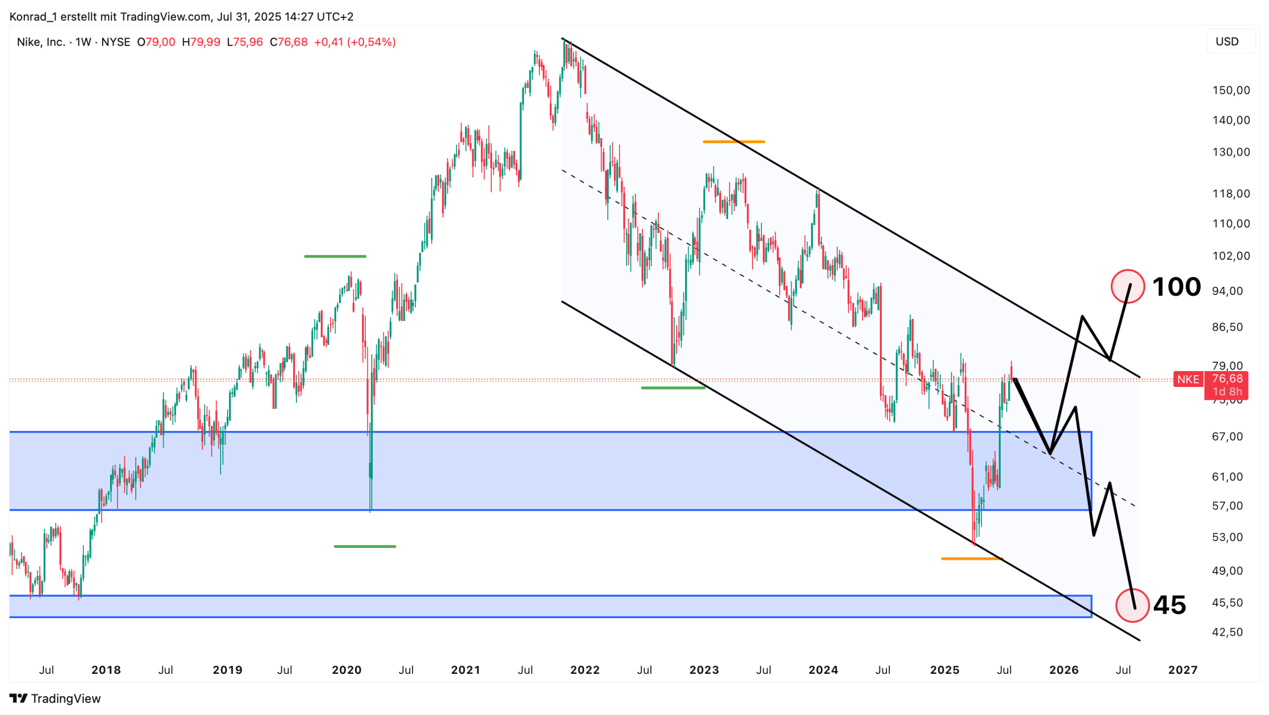 Nike_Prognose Ende 2026 Nike_Prognose Ende 2026