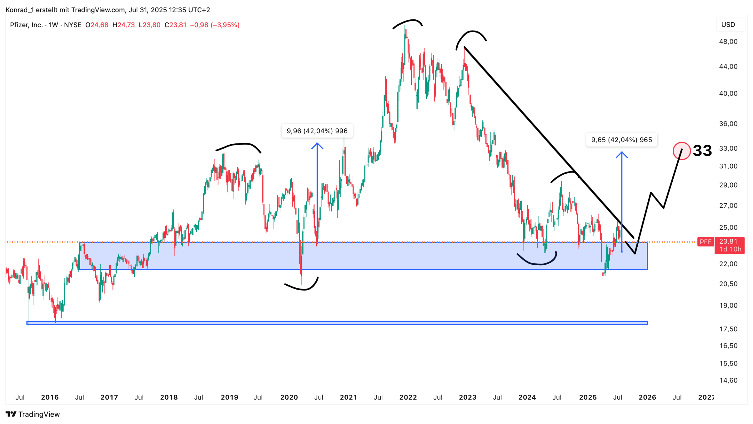 Pfizer_Prognose Ende 2026 Pfizer_Prognose Ende 2026