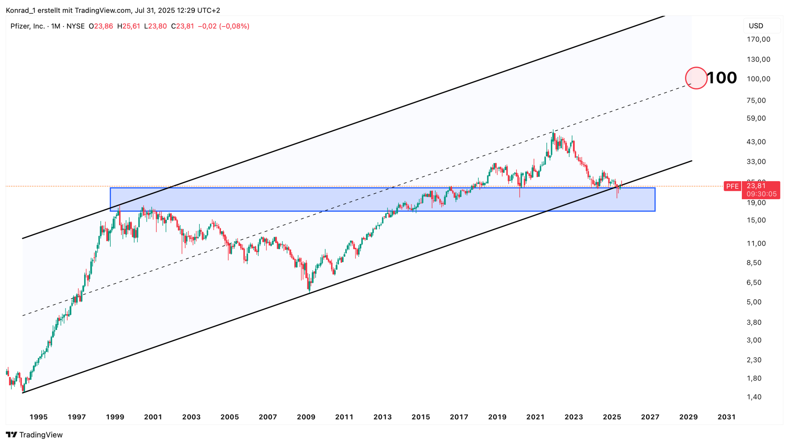 Pfizer_Prognose Ende 2030 Pfizer_Prognose Ende 2030