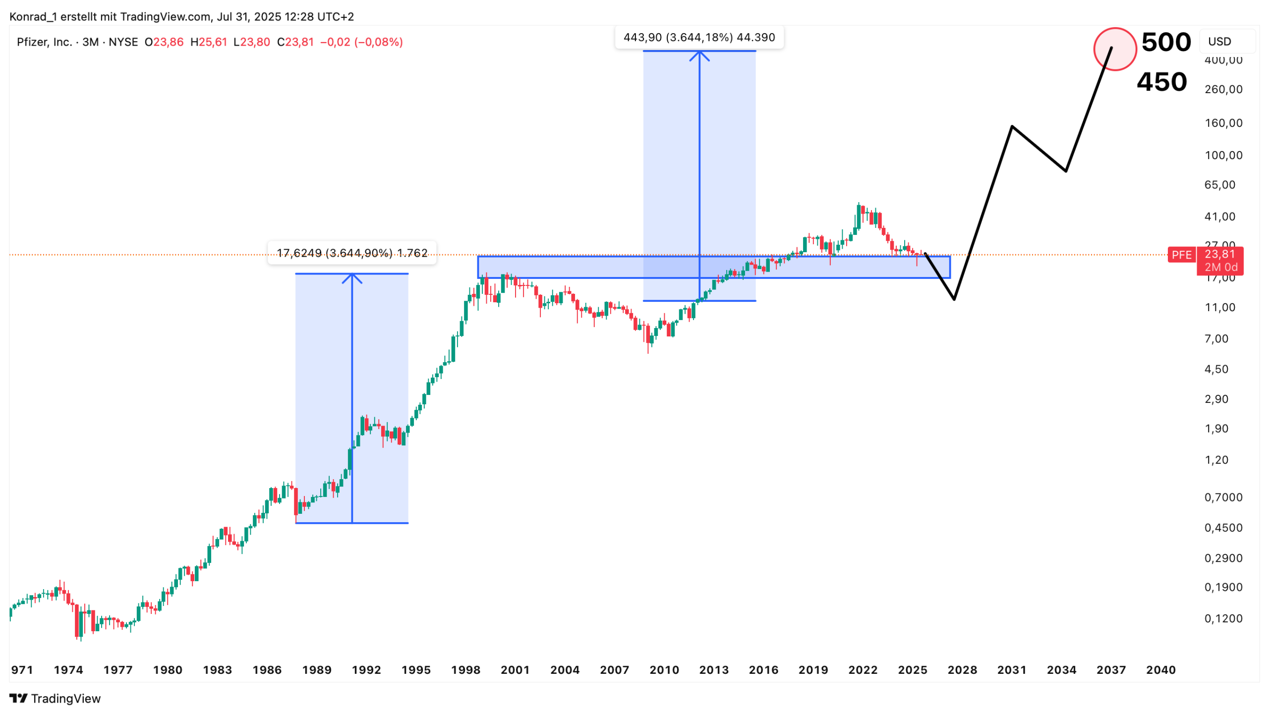 Pfizer_Prognose Ende 2040 Pfizer_Prognose Ende 2040