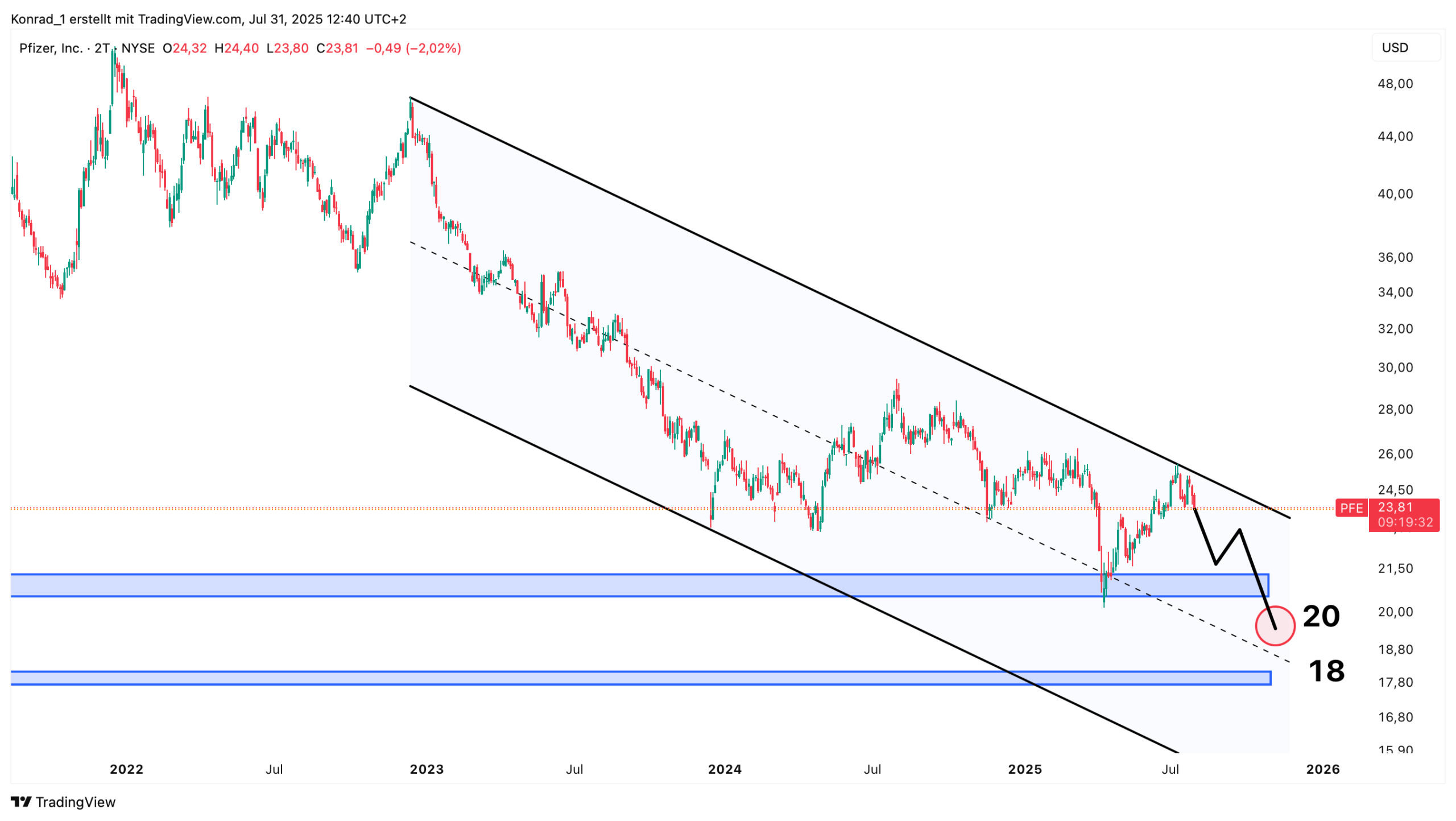 Pfizer_prognose Ende 2025 Pfizer_prognose Ende 2025
