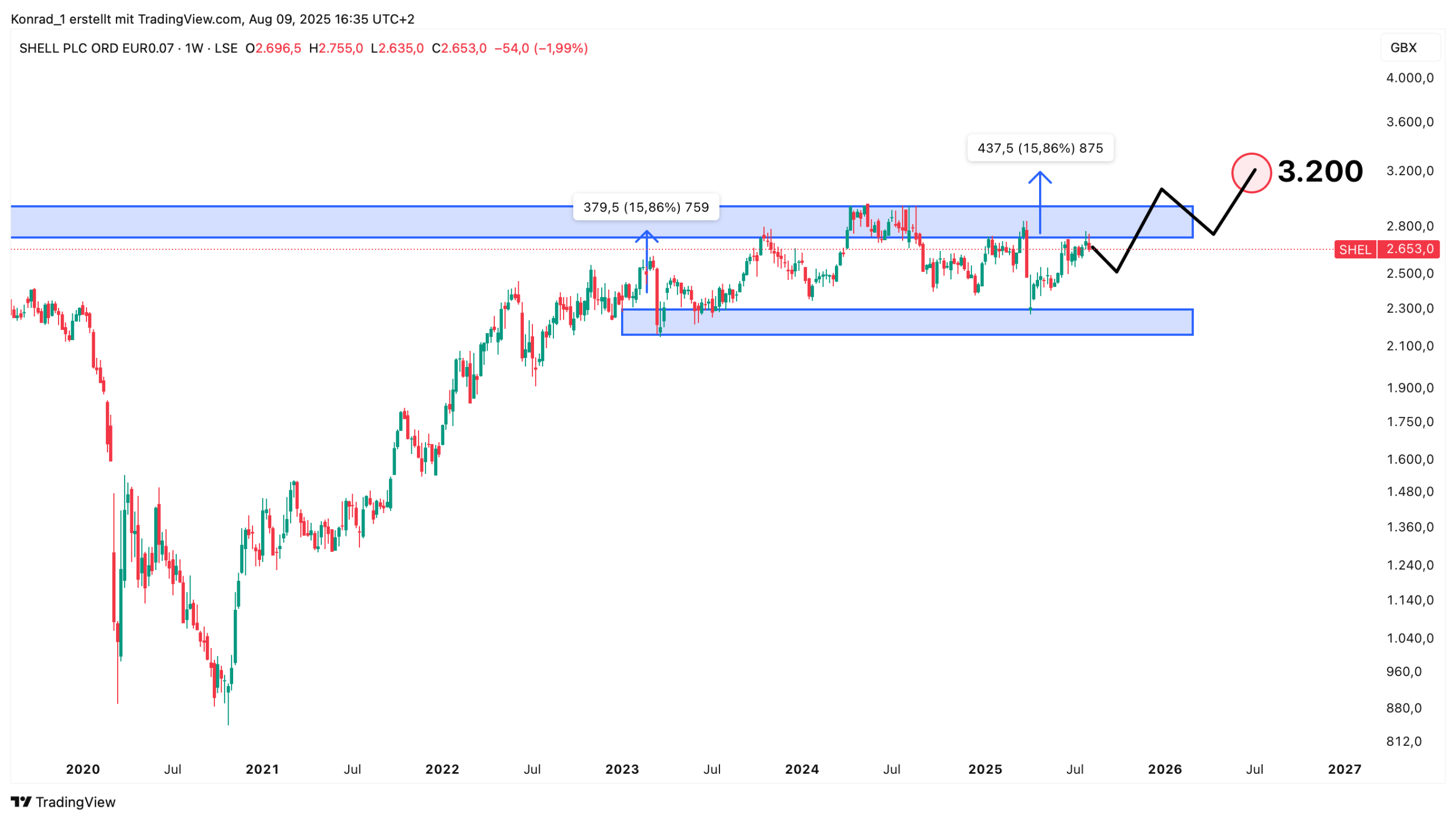 Shell_Prognose Ende 2026 Shell_Prognose Ende 2026