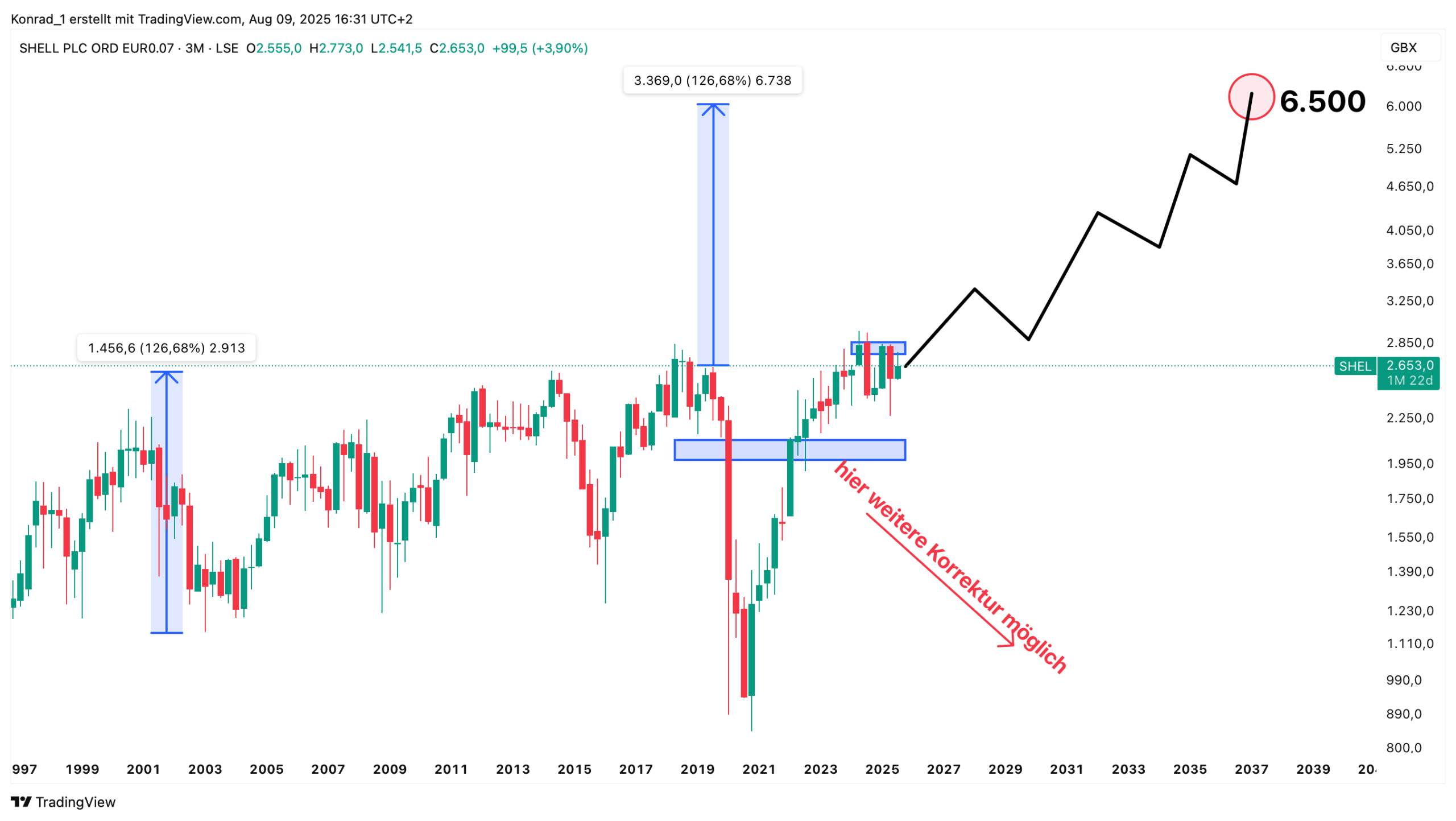 Shell_Prognose Ende 2040 Shell_Prognose Ende 2040