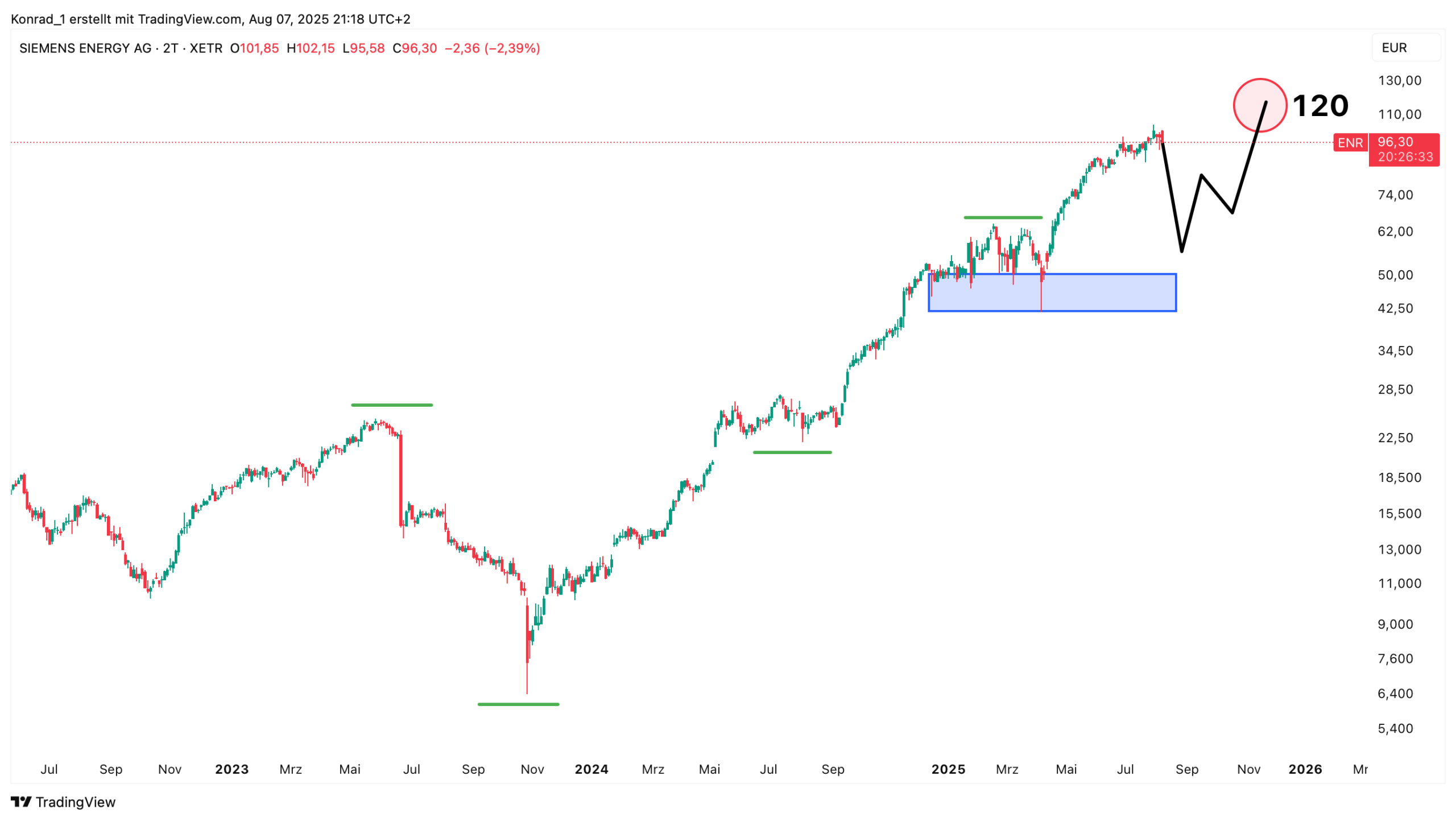 Siemens Energy_Prognose Ende 2025