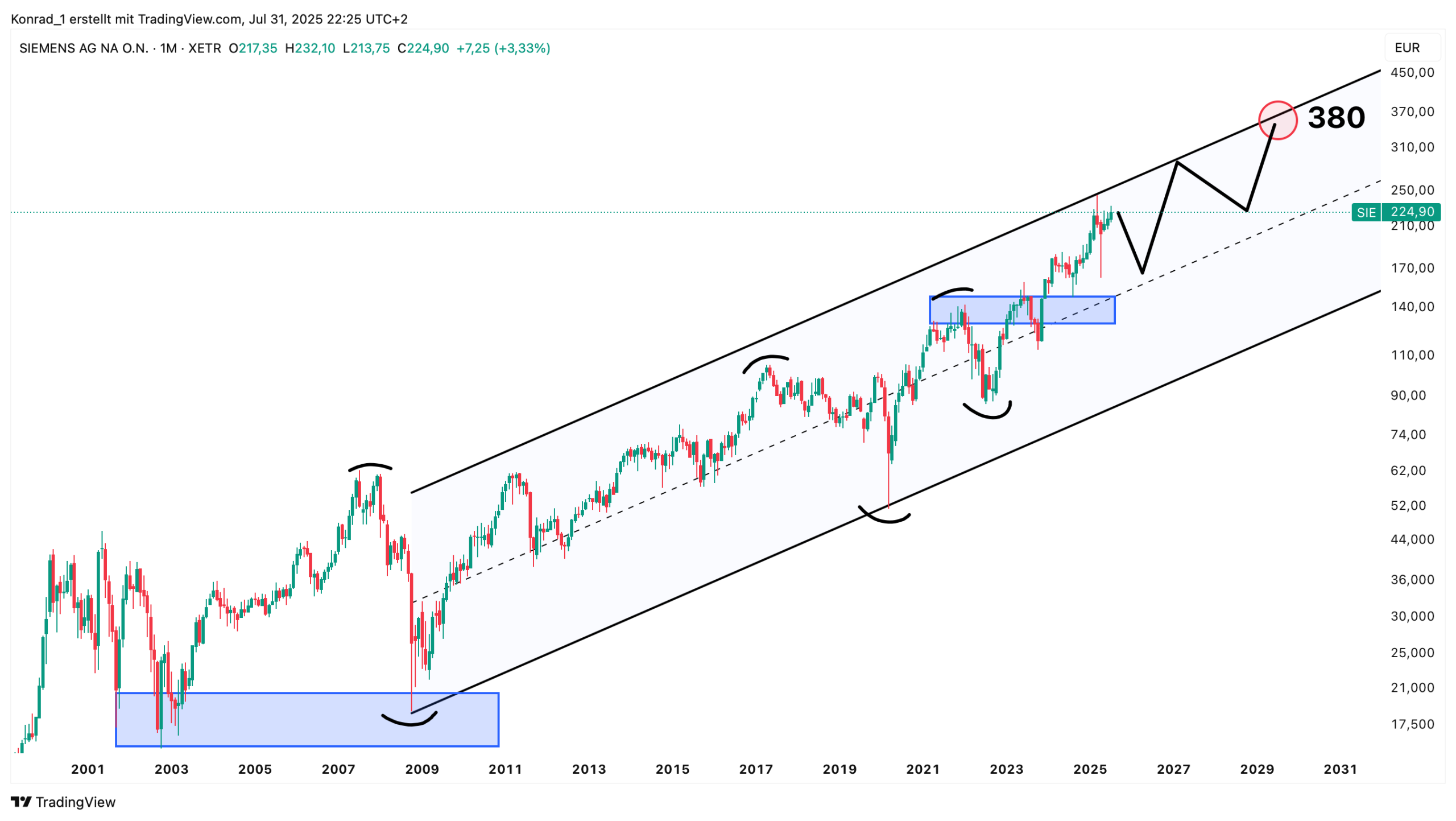 Siemens_Prognose Ende 2030