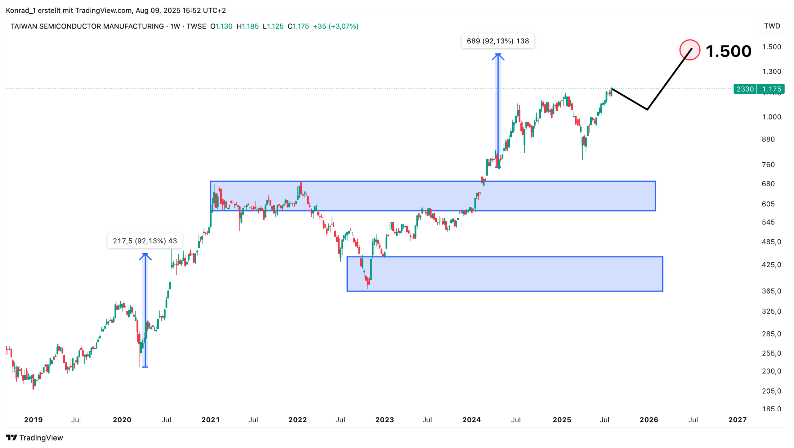 TSMC_Prognose Ende 2026