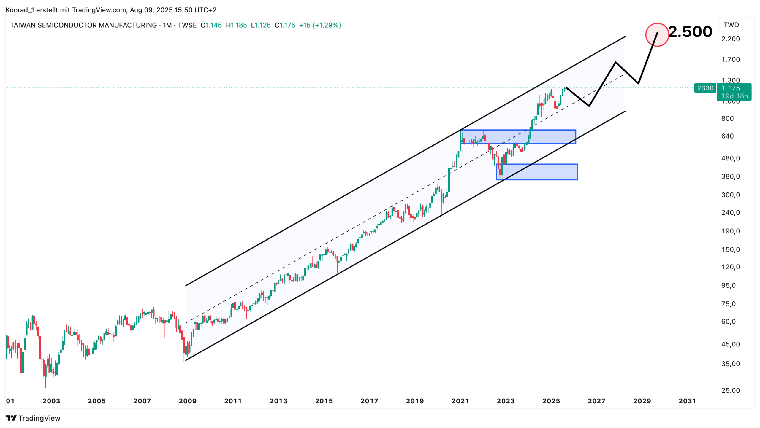 TSMC_Prognose Ende 2030