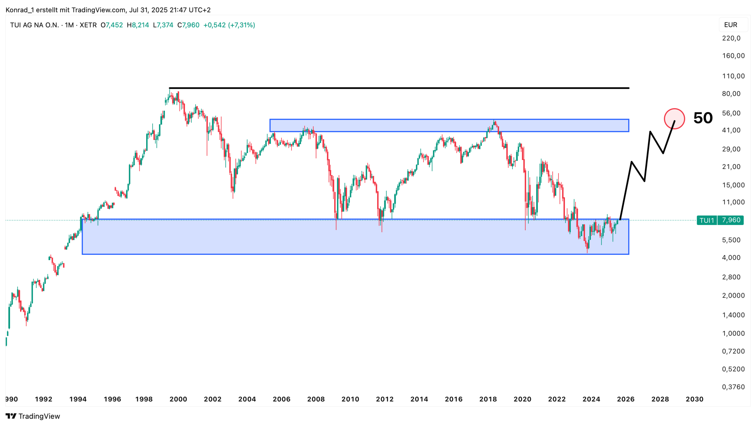 TUI_Prognose Ende 2030