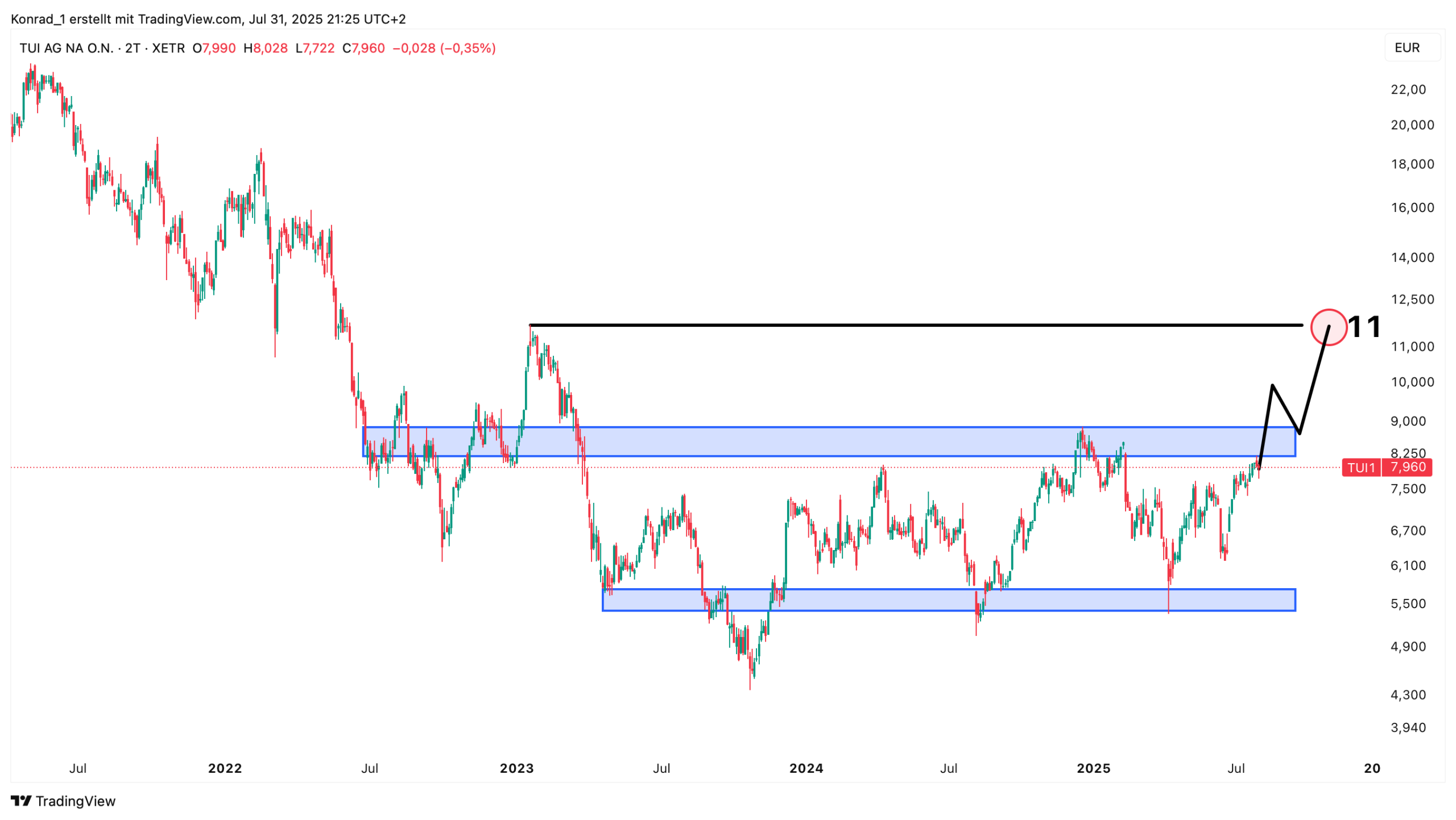 TUI_Prognose Ende 2025