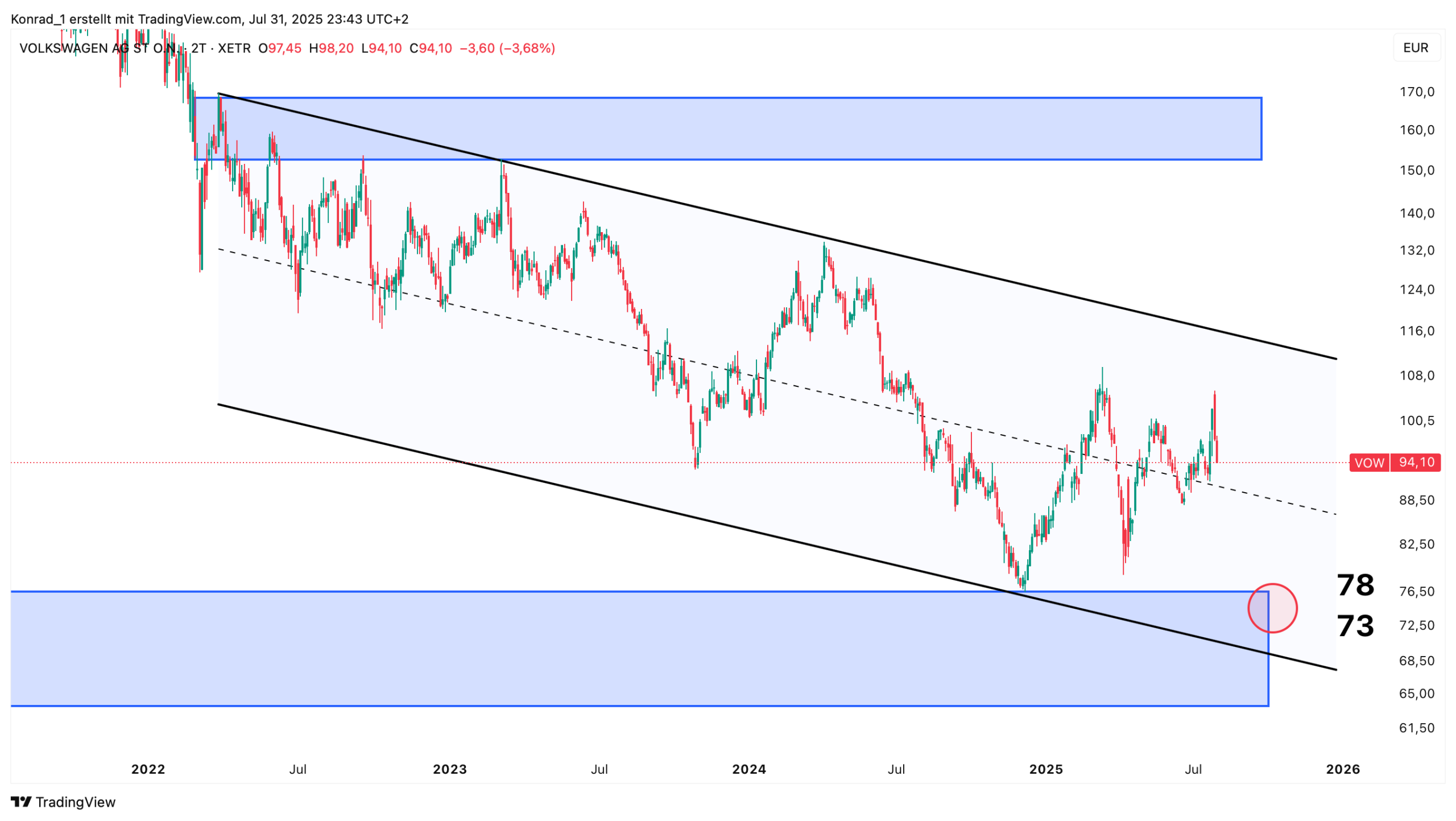 VW_Prognose Ende 2025