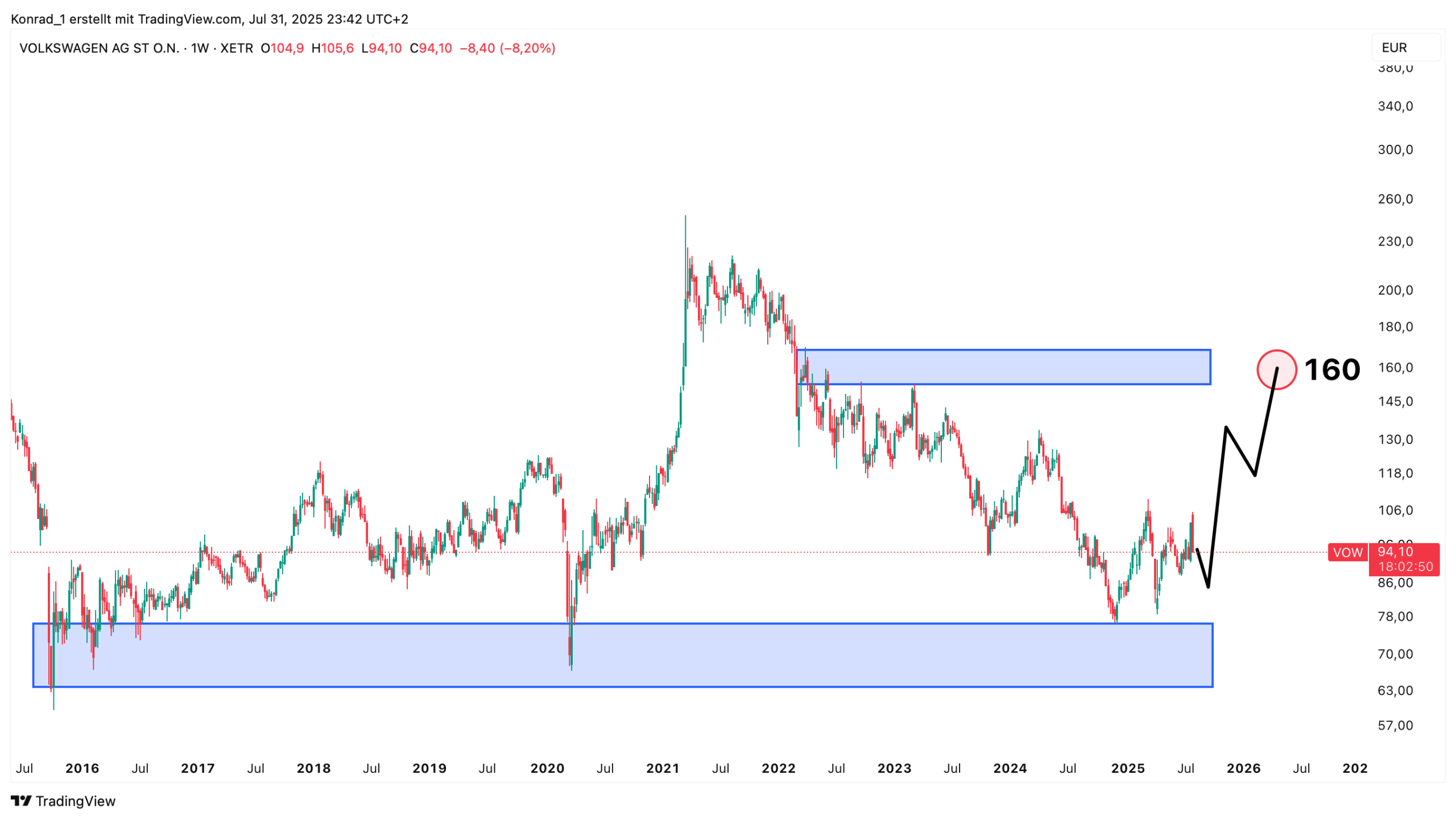 VW_Prognose Ende 2026