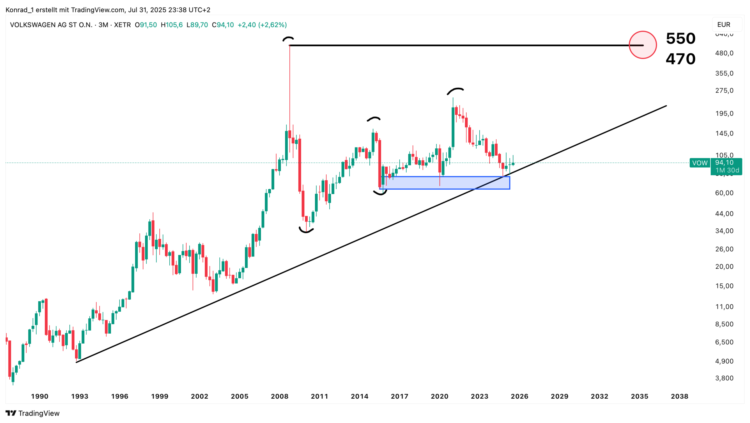 VW_Prognose Ende 2040