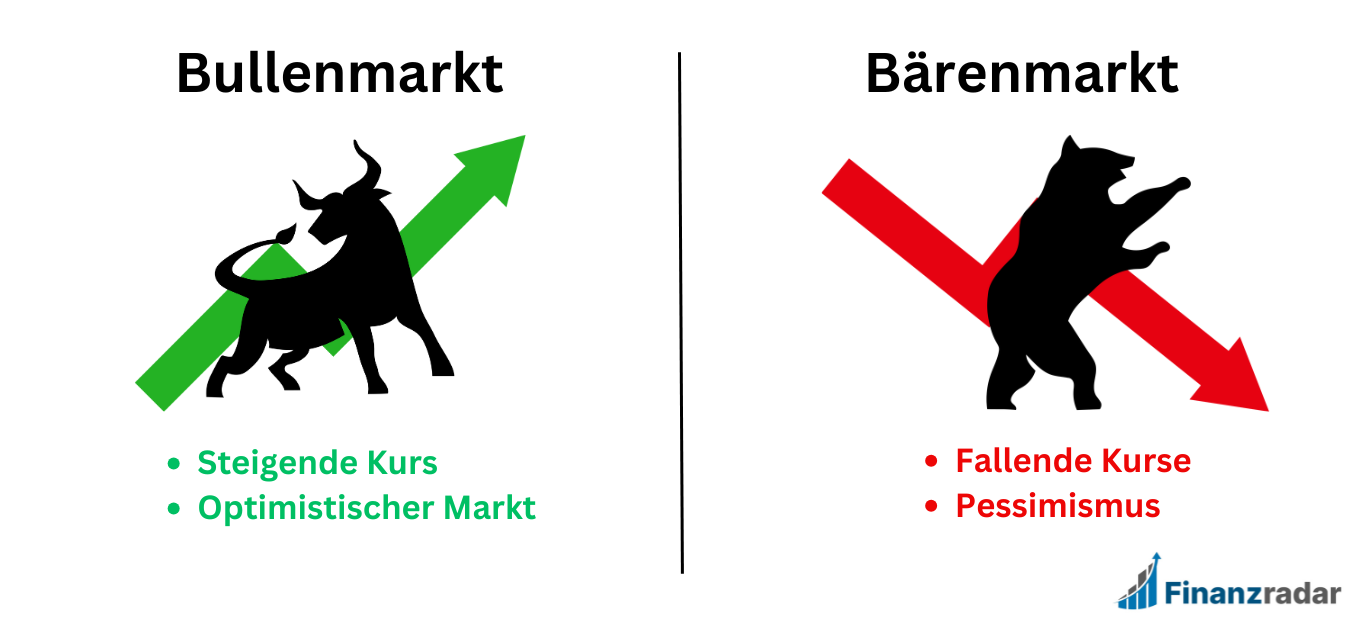 Bullenmarkt Bärenmarkt Unterschied