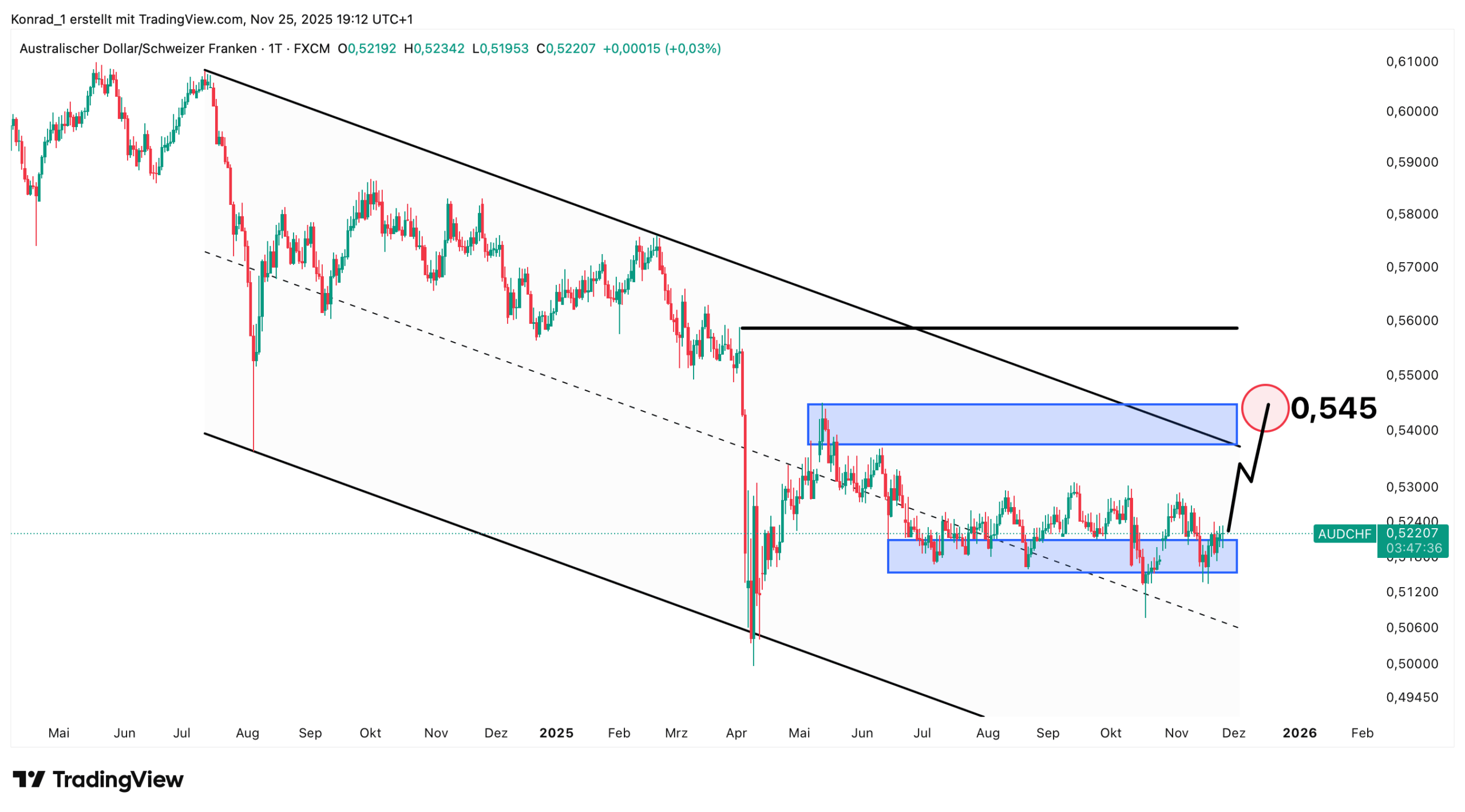 AUD:CHF_Prognose Ende Dezember 2025