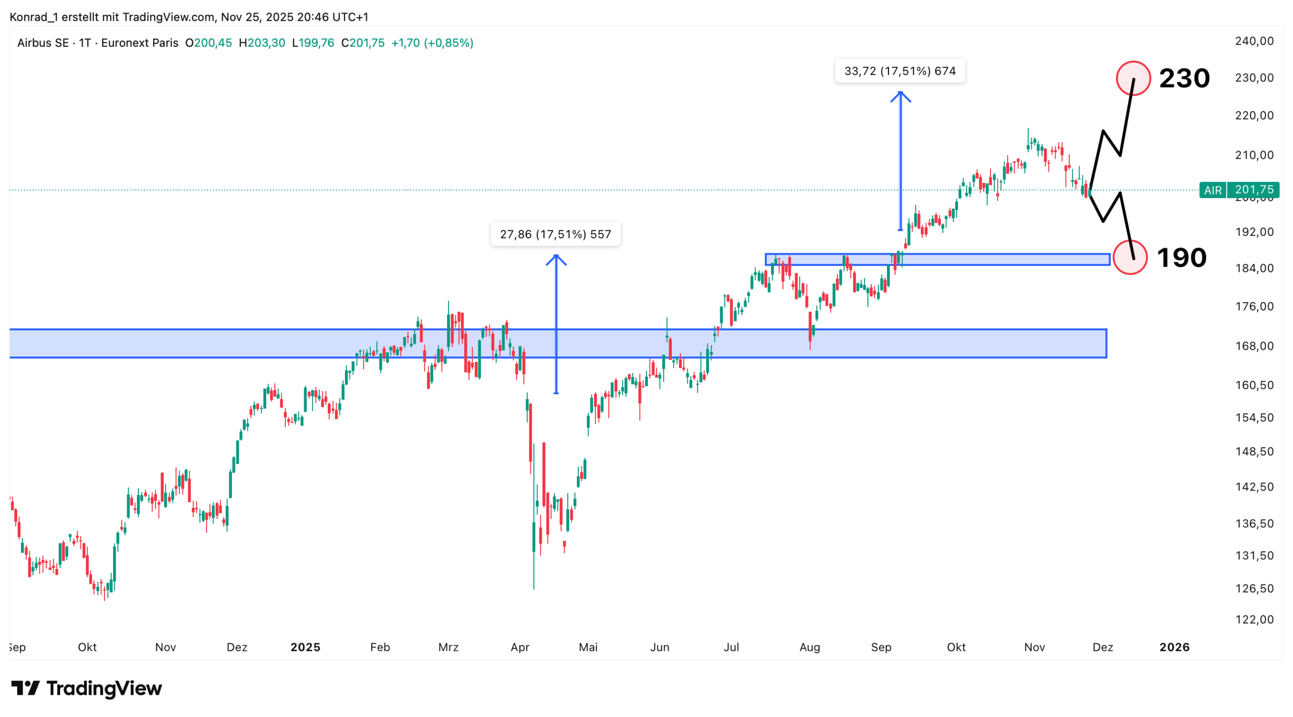 Airbus_Prognose Ende Dezember 2025 Airbus_Prognose Ende Dezember 2025
