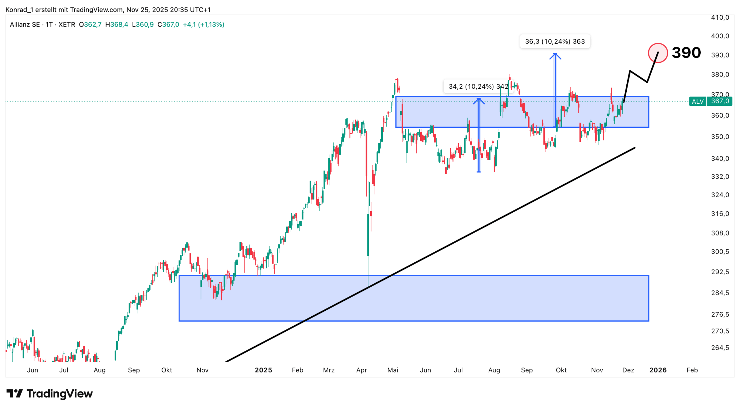 Allianz_Prognose Ende Dezember 2025 Allianz_Prognose Ende Dezember 2025