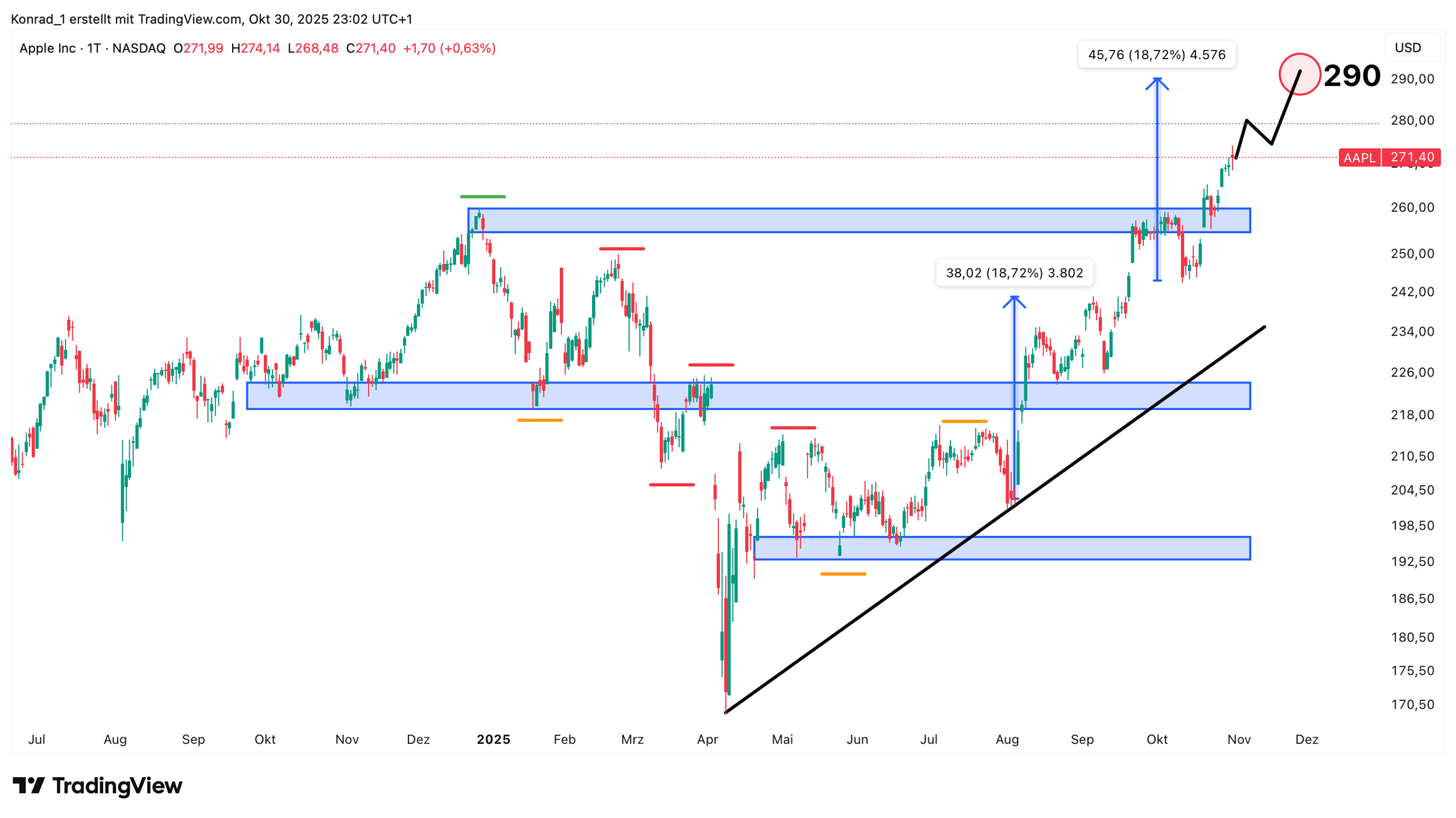 Apple_Prognose Ende November 2025