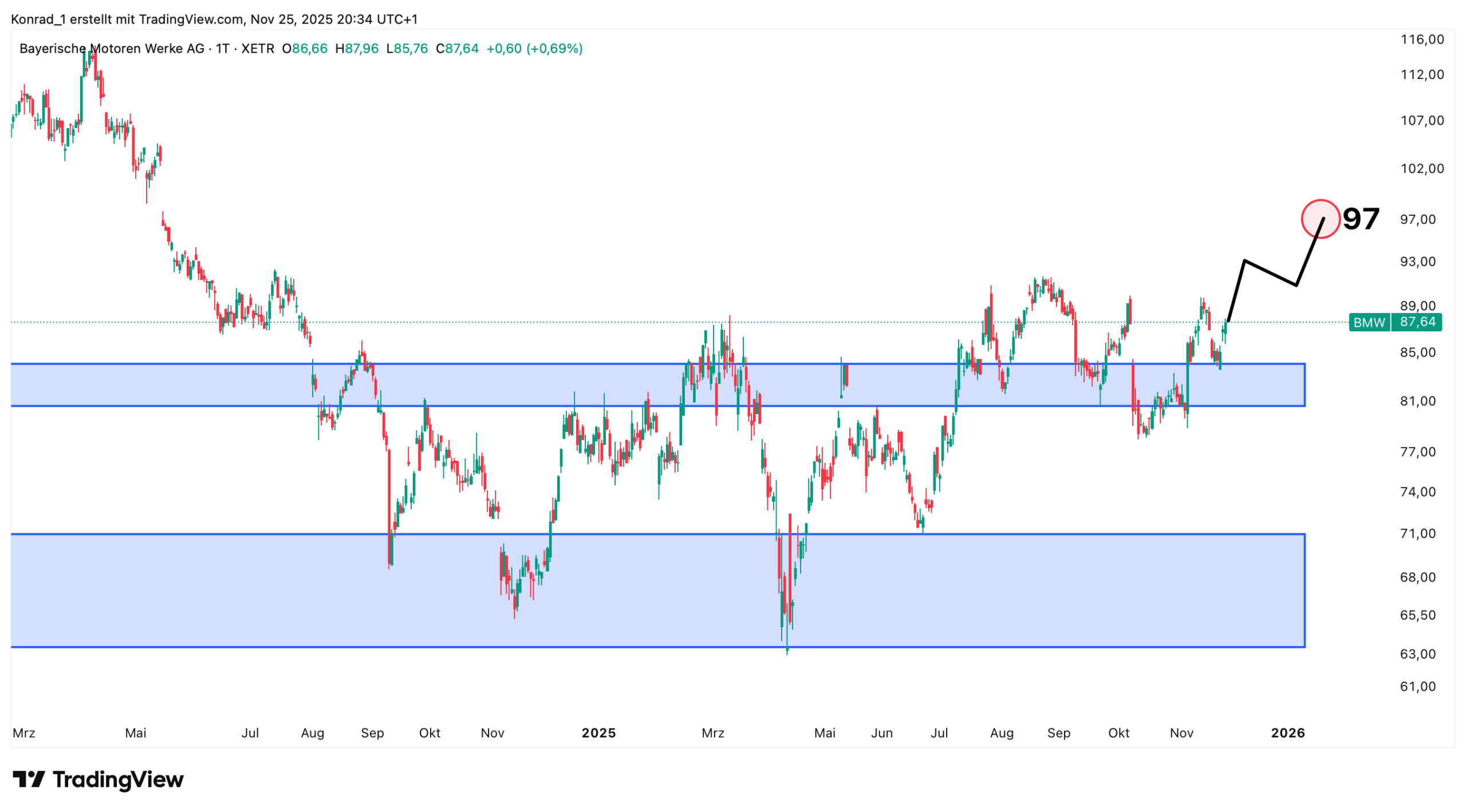 BMW_Prognose Ende Dezember 2025