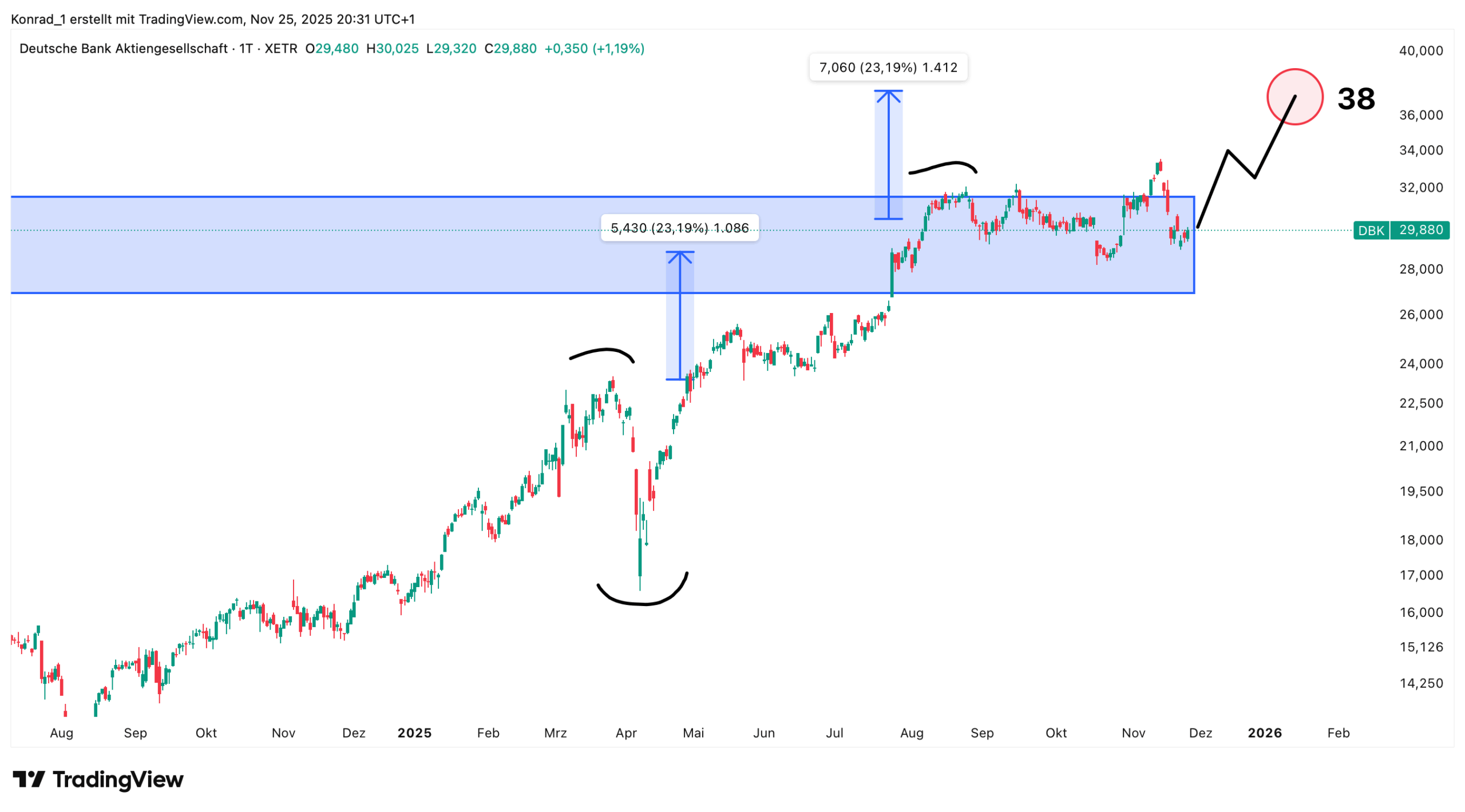 DeutscheBank_prognose Ende Dezember 2025