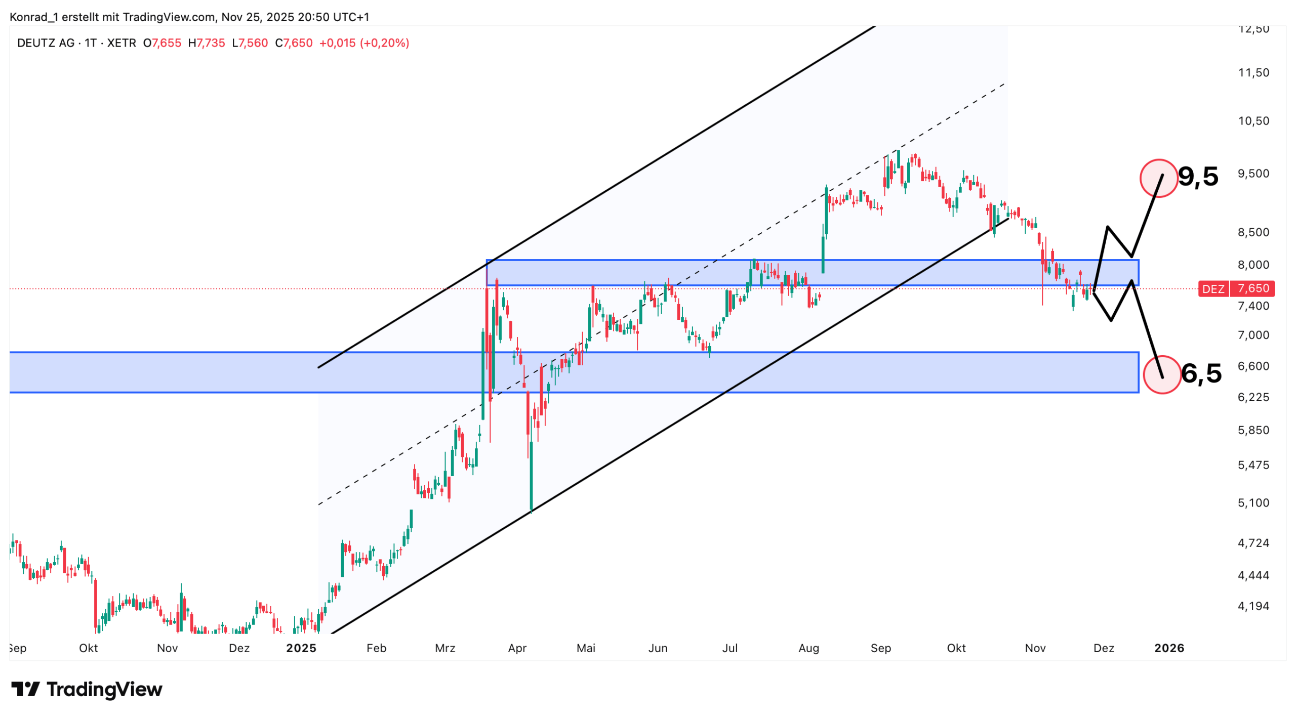 Deutz_Prognose Ende Dezember 2025 Deutz_Prognose Ende Dezember 2025
