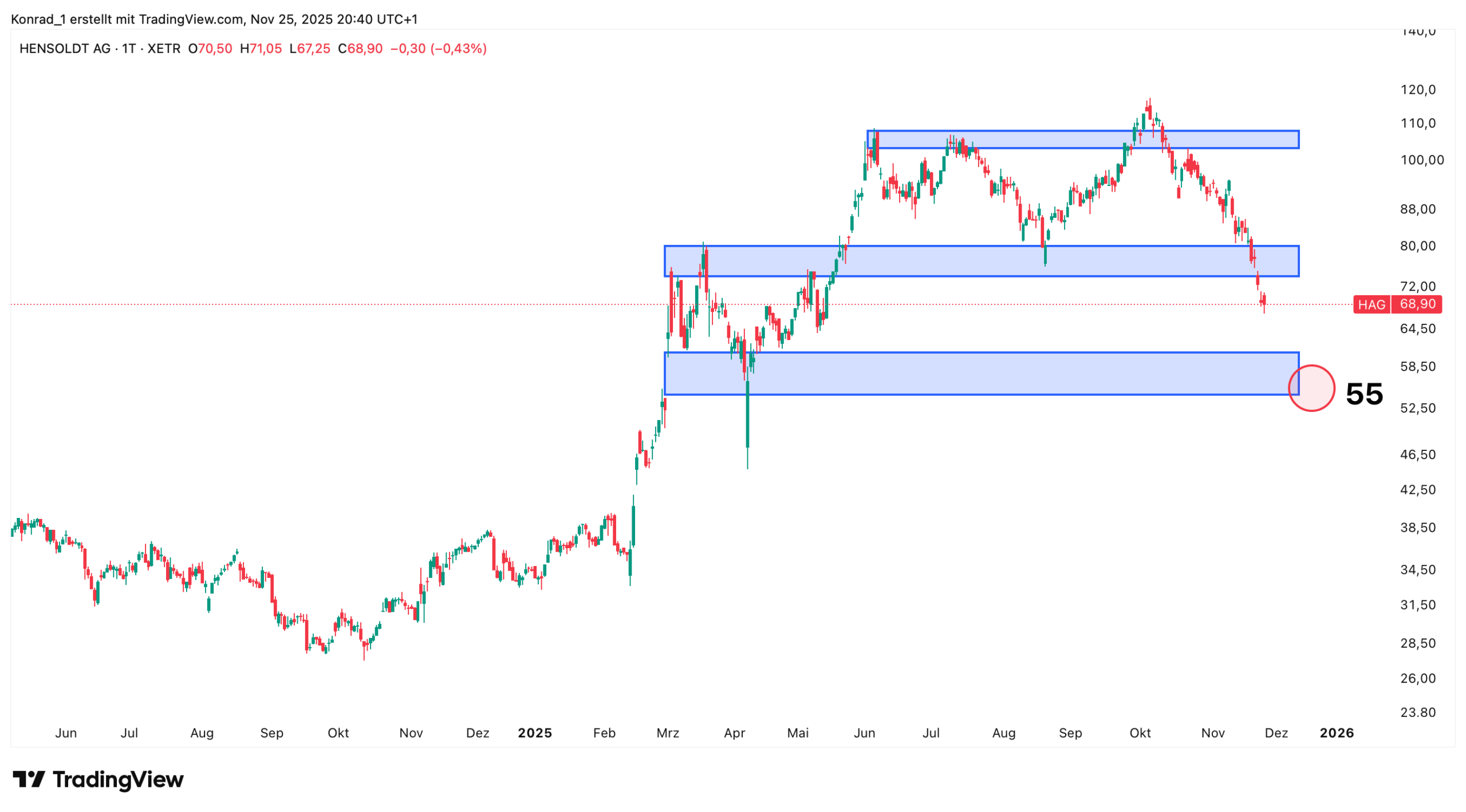 Hendsolt_Prognose Ende Dezember 2025 Hendsolt_Prognose Ende Dezember 2025