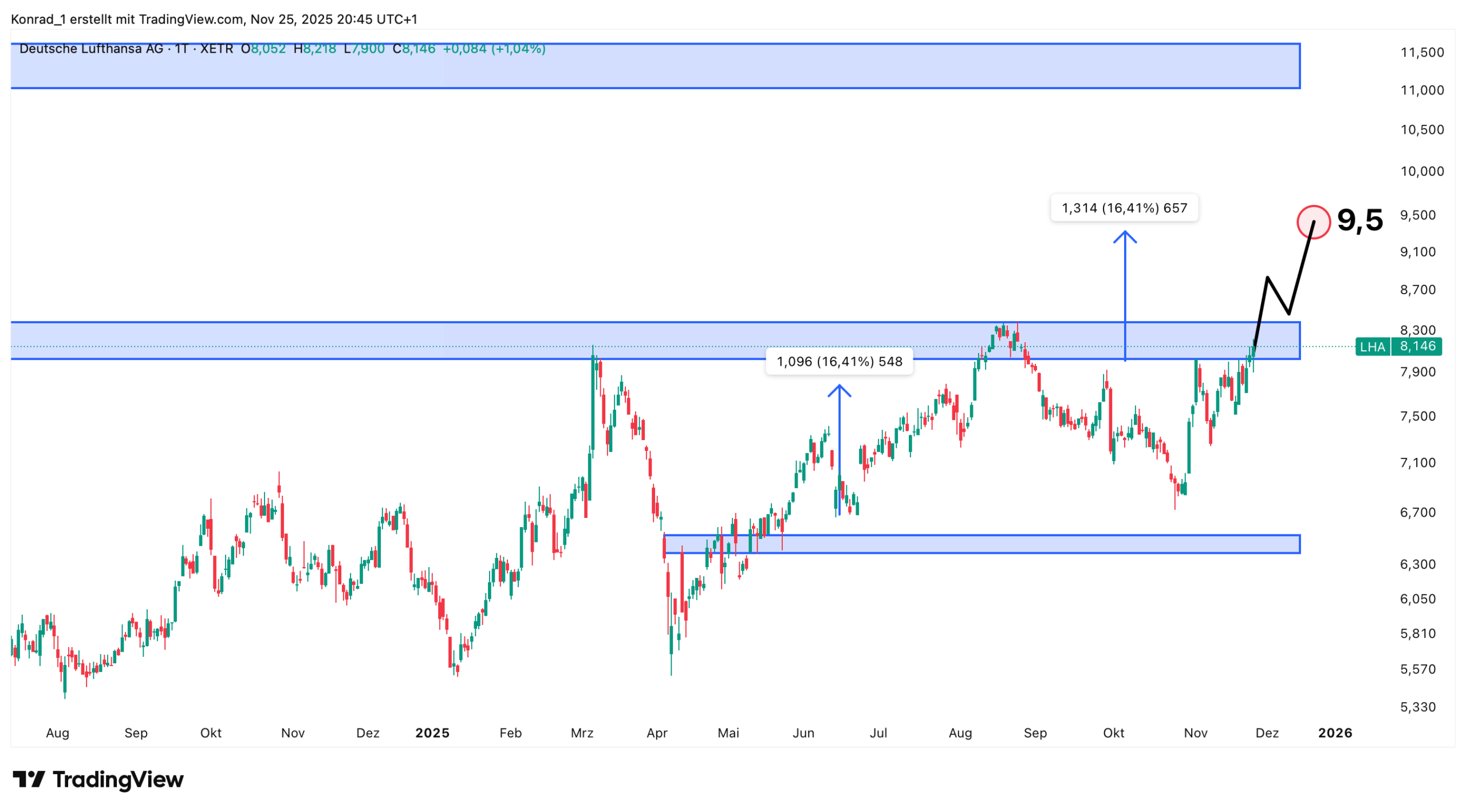 Lufthansa_Prognose Ende Dezember 2025