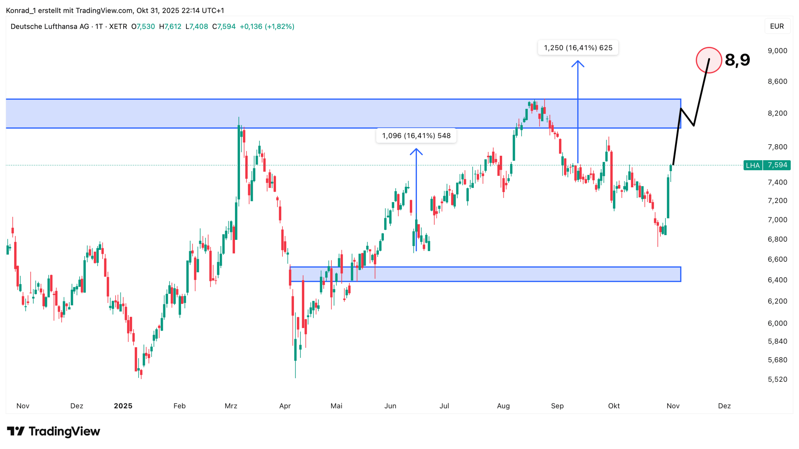 Lufthansa_Prognose Ende November 2025 Lufthansa_Prognose Ende November 2025