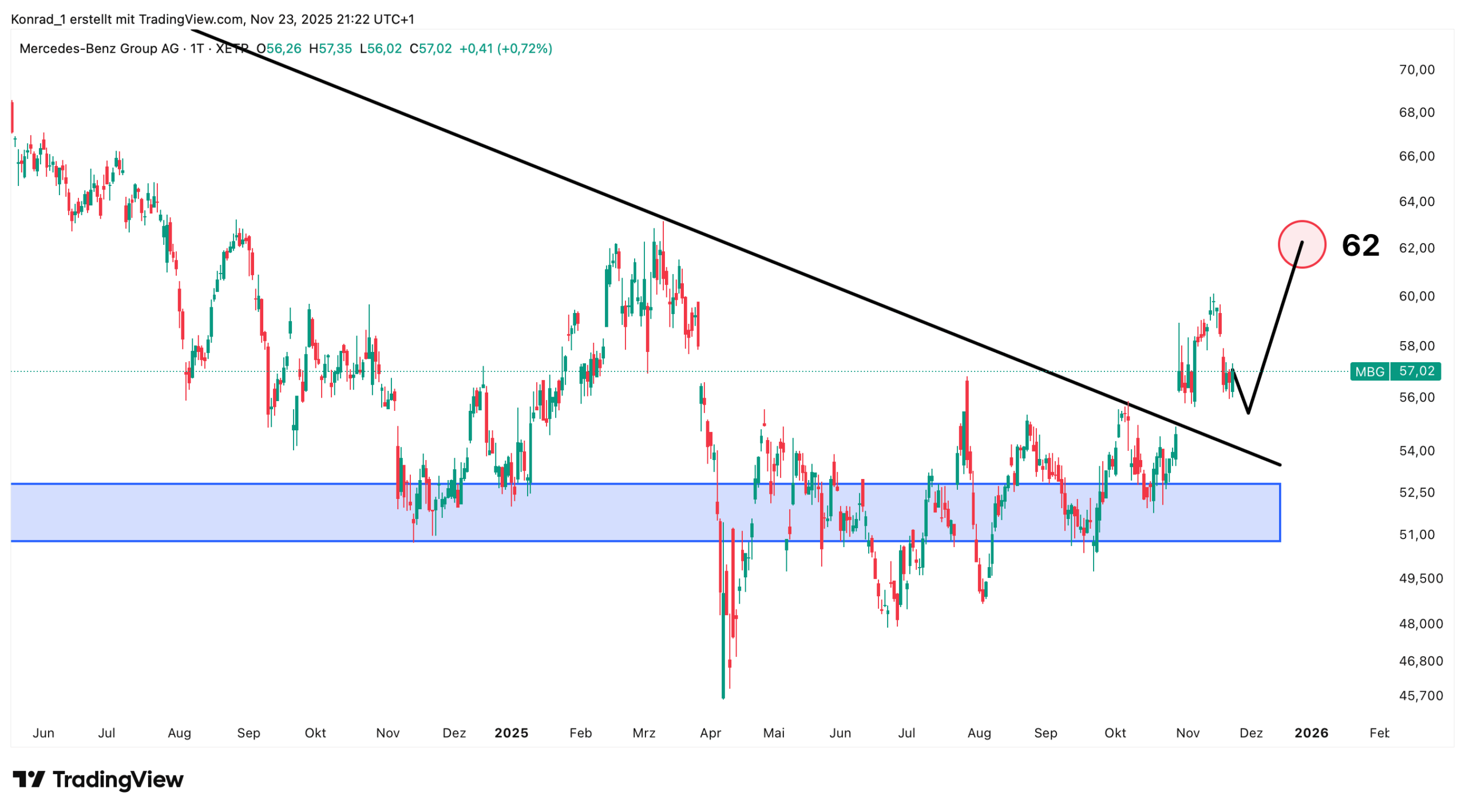 Mercedes Benz_Prognose Ende Dezember 2025