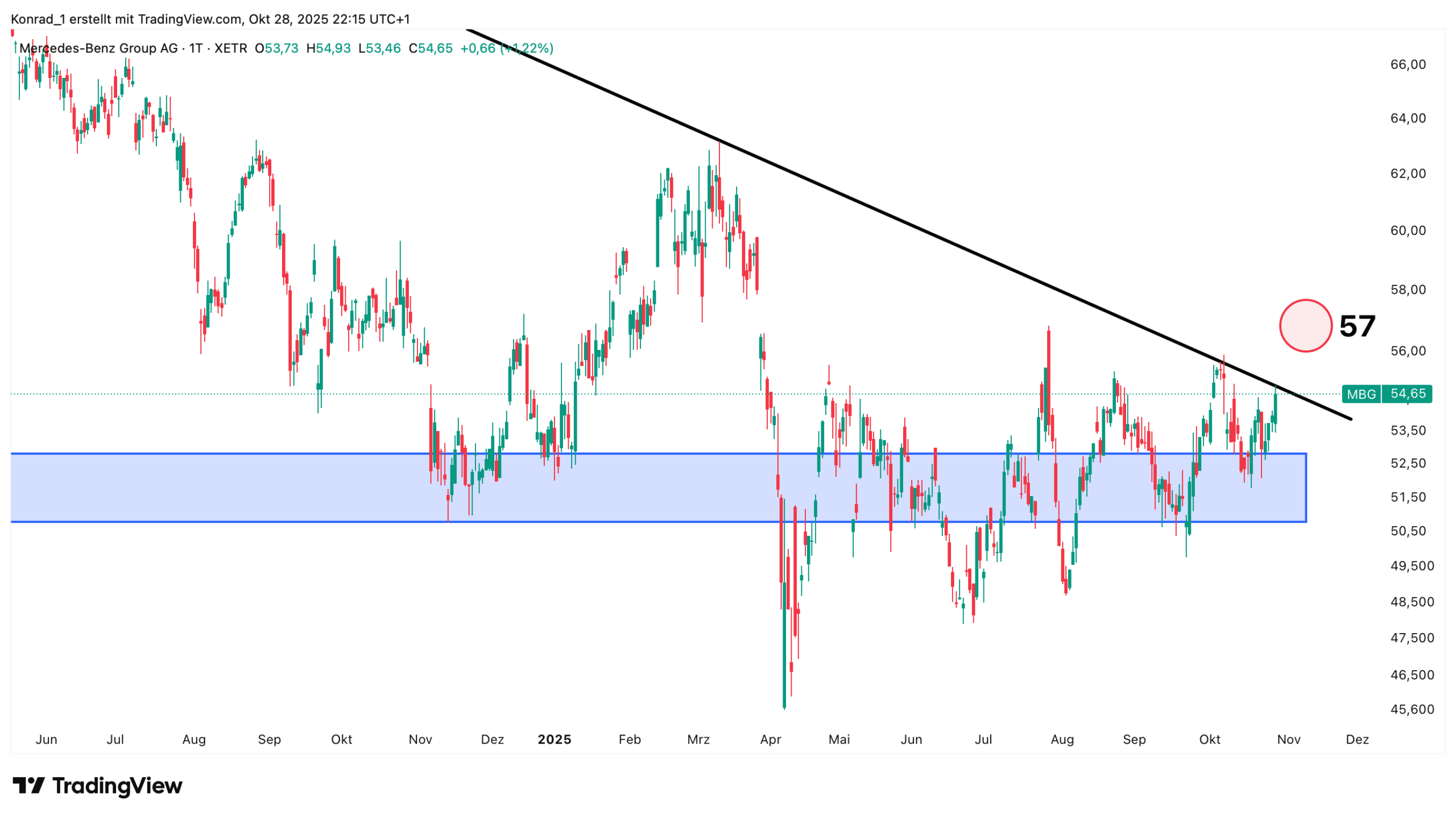 MercedesBenz_Prognose Ende November 2025 MercedesBenz_Prognose Ende November 2025
