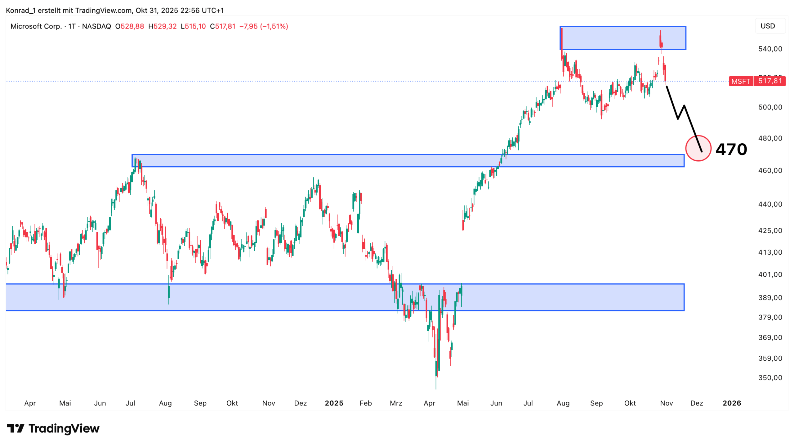 Microsoft_Prognose Ende November 2025