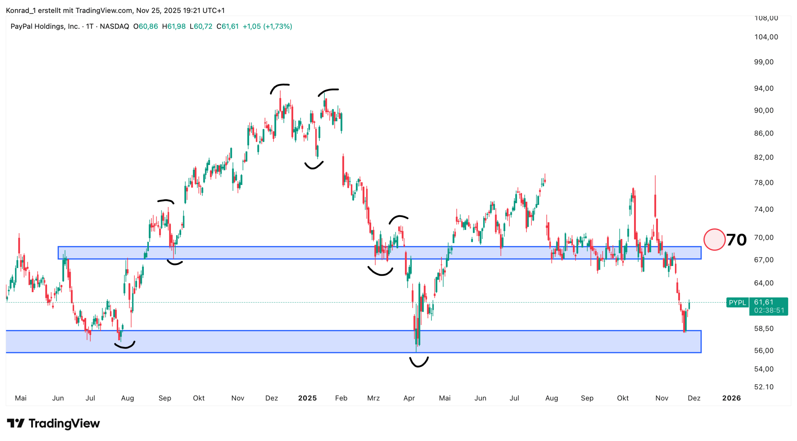 PayPal_Prognose Ende Dezember 2025
