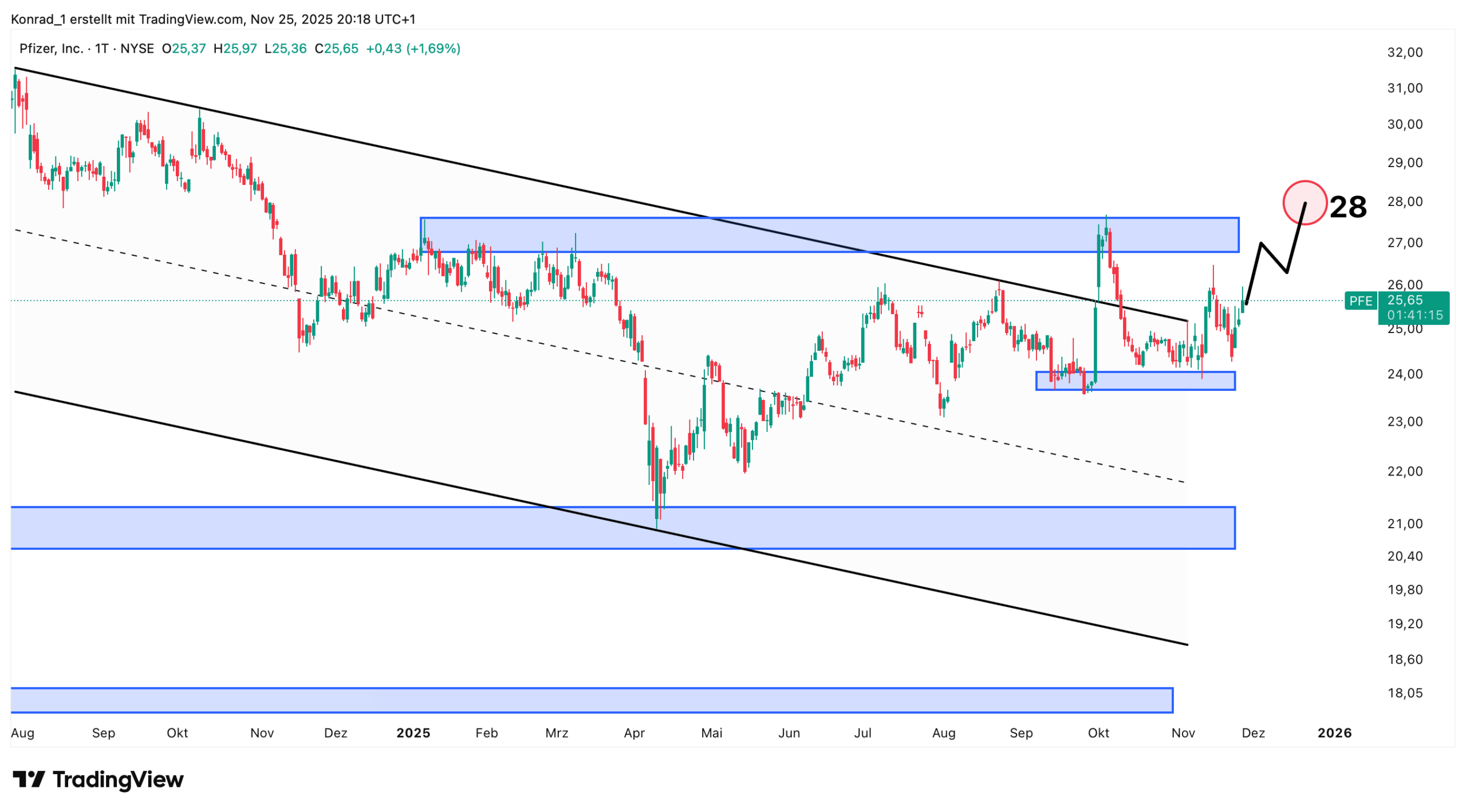 Pfizer_Prognose Ende Dezember 2025 Pfizer_Prognose Ende Dezember 2025