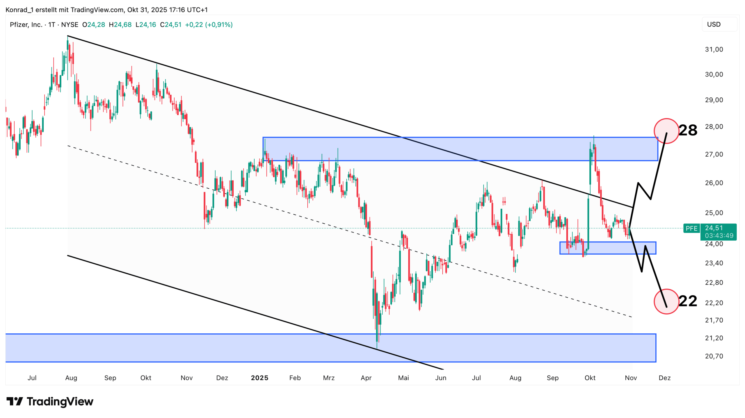 Pfizer_Prognose Ende November 2025 Pfizer_Prognose Ende November 2025