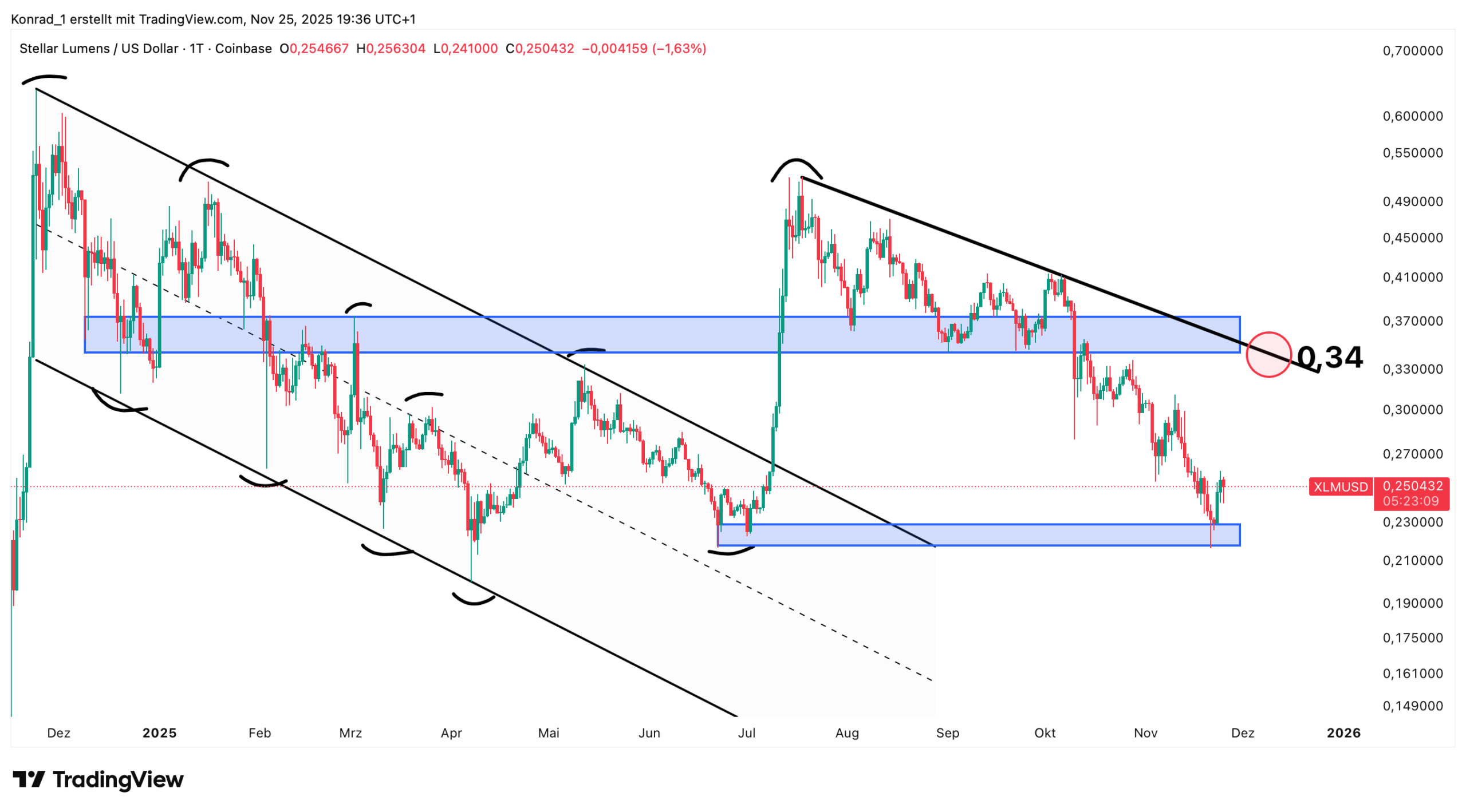 StellarLumens_Prognose Ende Dezember 2025 StellarLumens_Prognose