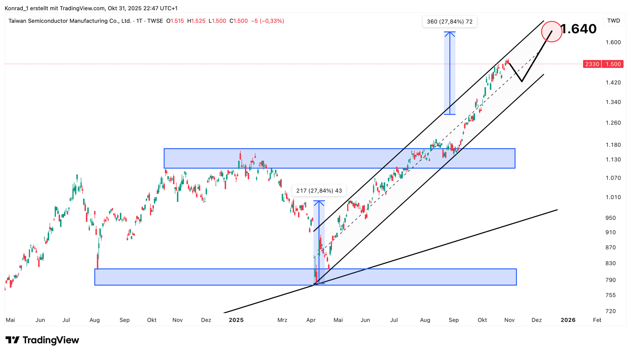 TSMC_Prognose Ende November 2025
