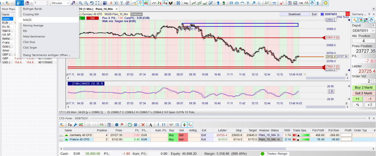 WH Selfinvest MAC Indikator Nanotrader