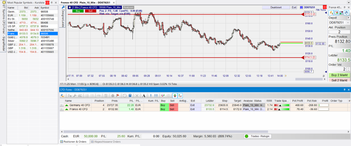 WH Selfinvest Offene Positionen Nanotrader