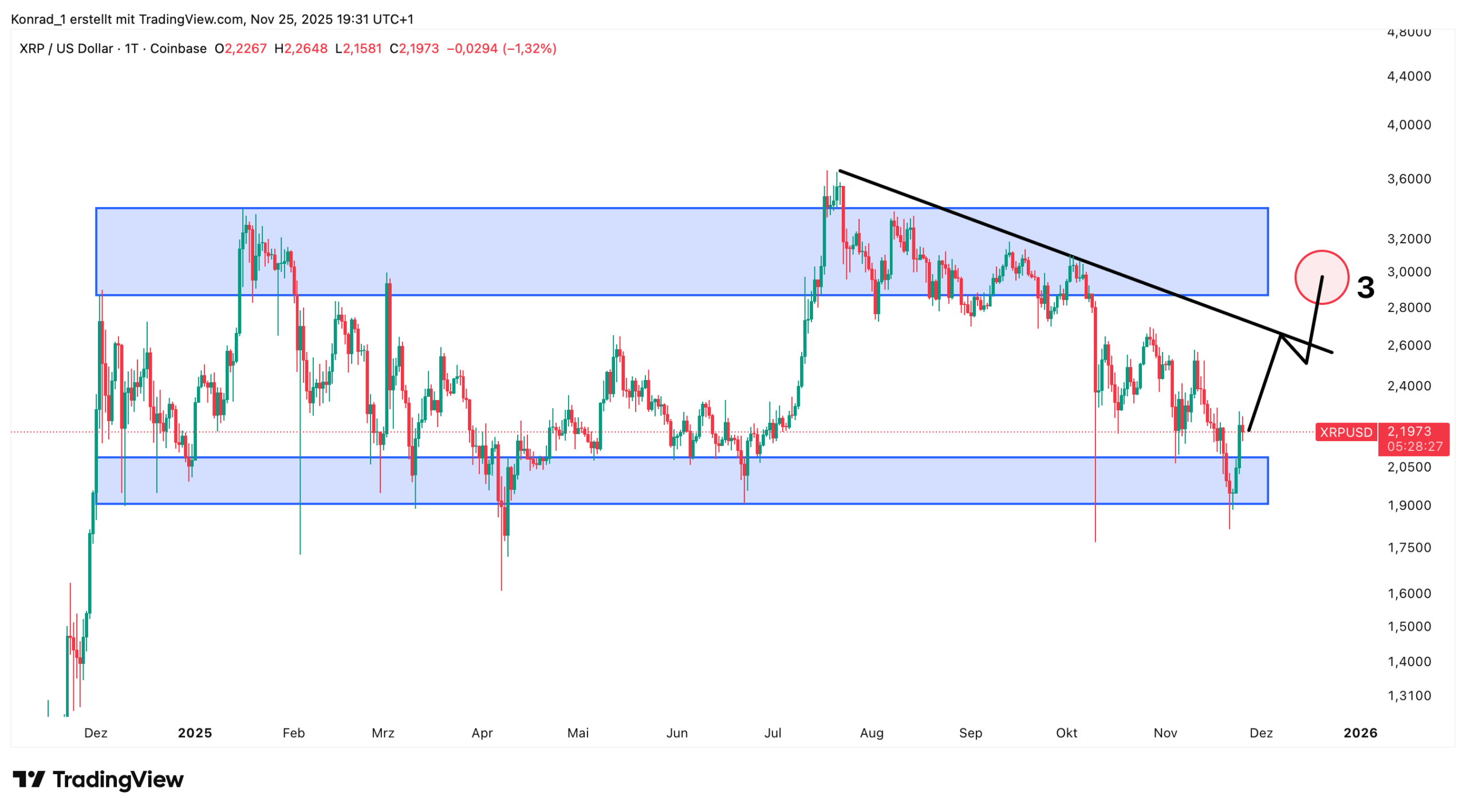XRP_Prognose Ende Dezember 2025