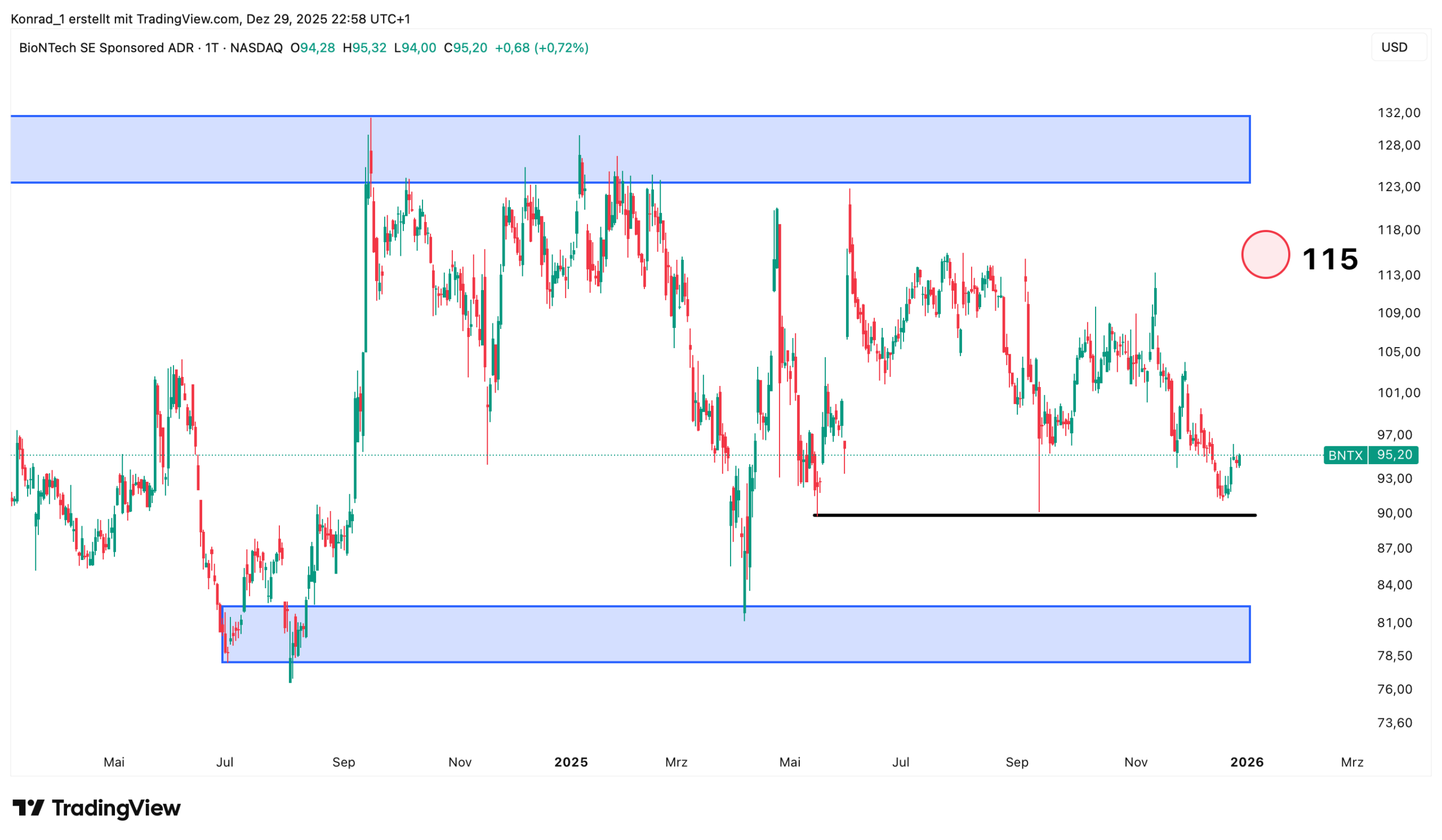 BionTech_Prognose Ende Januar 2026 BionTech_Prognose Ende Januar 2026