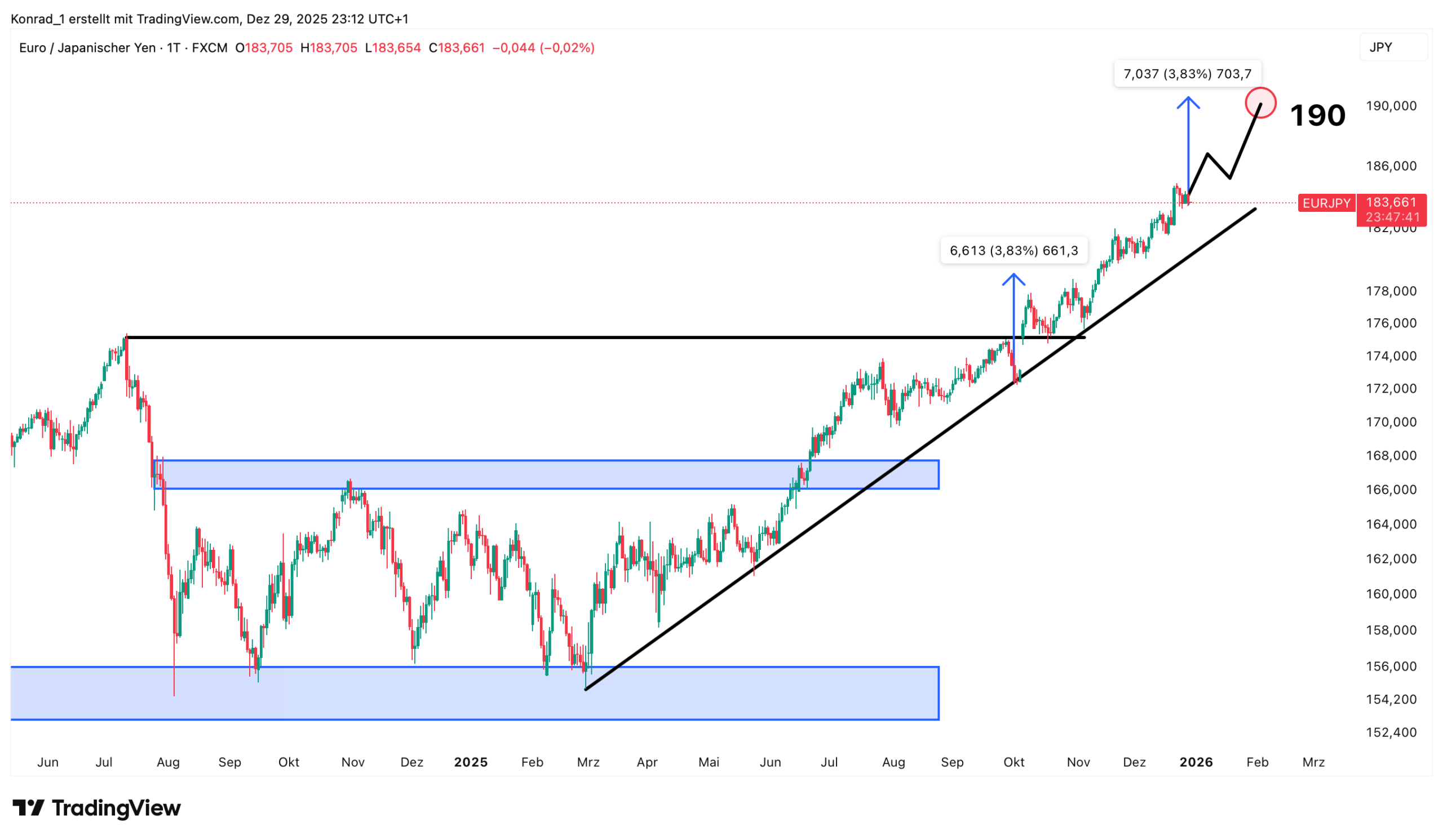 EUR:JPY_Prognose Ende Januar 2026 EUR:JPY_Prognose Ende Januar 2026