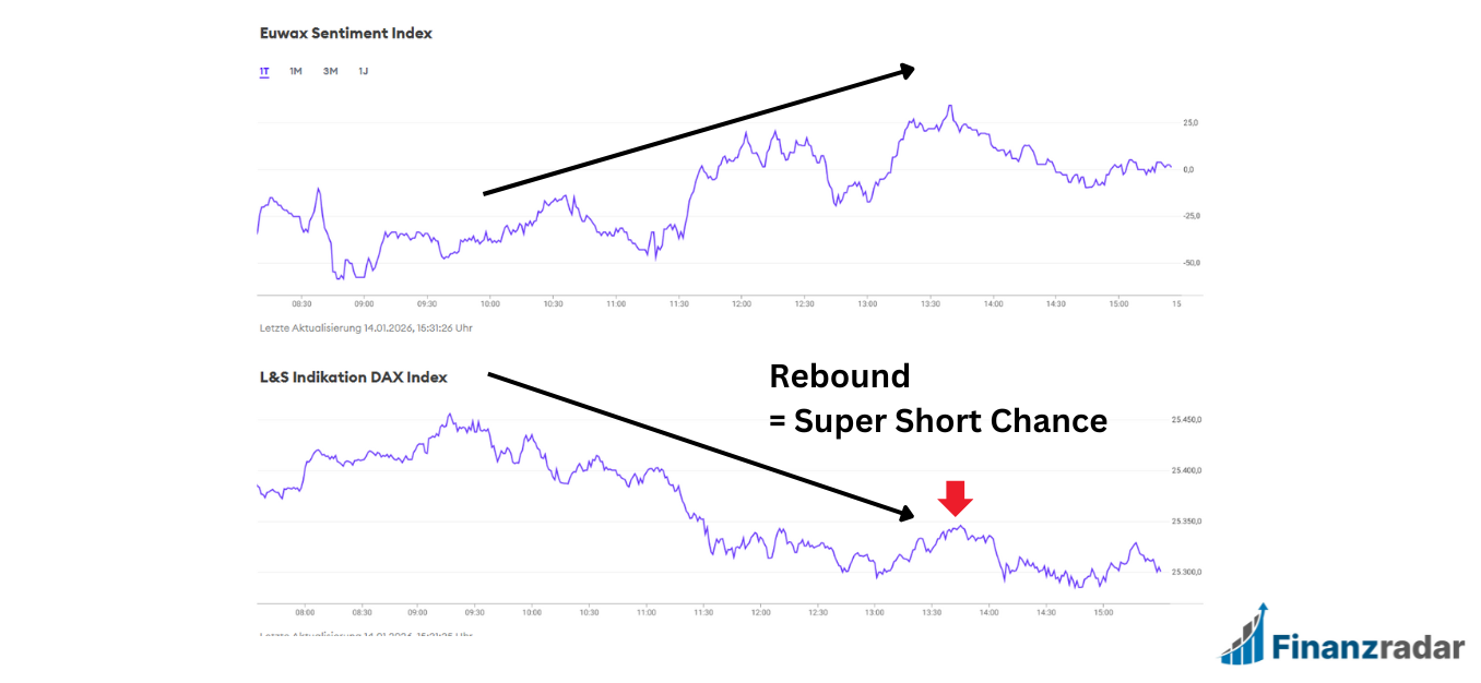 Euwax Sentiment Anwendung Beispiel