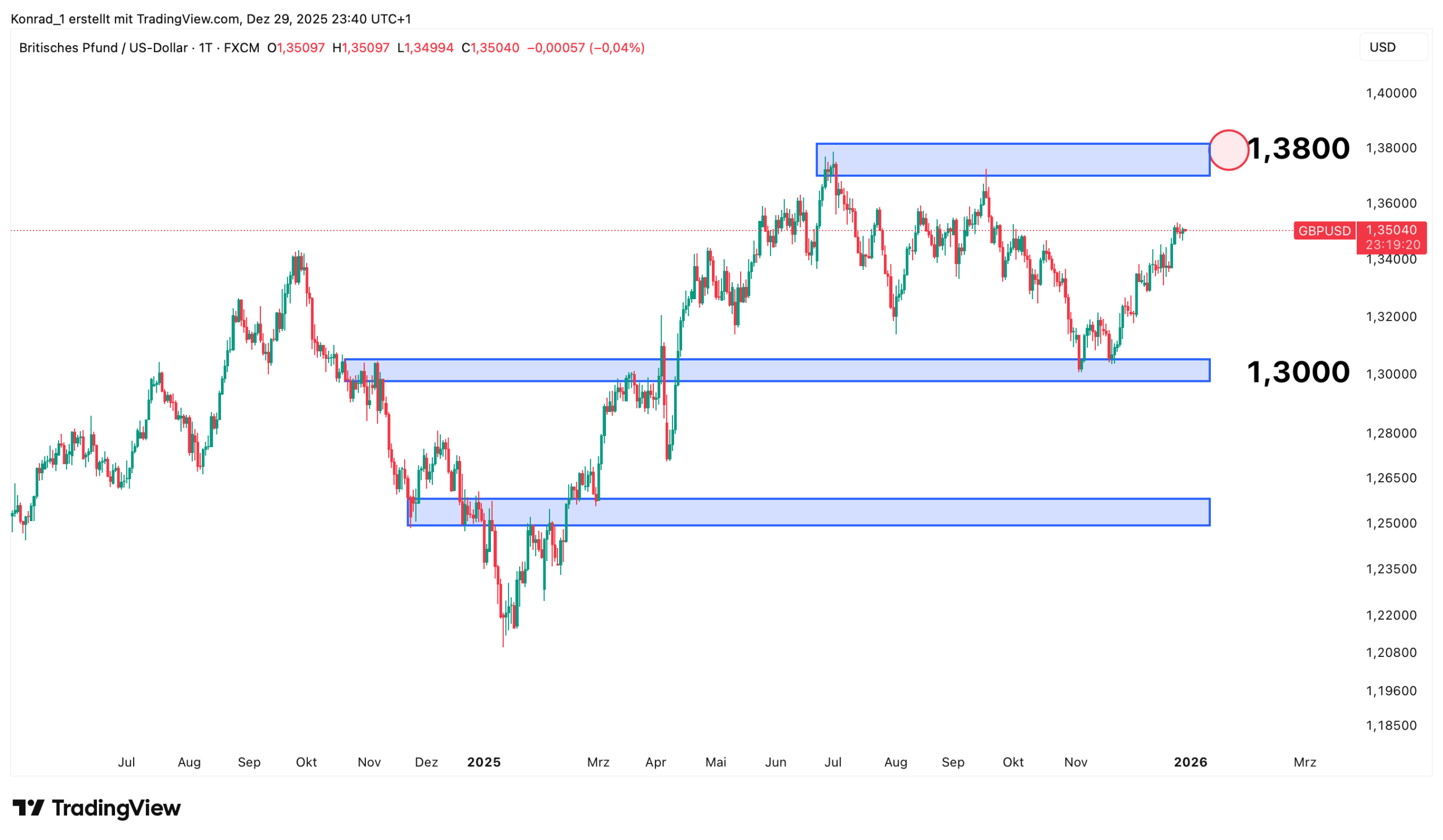 GBP:USD_Prognose Ende Januar 2026 GBP:USD_Prognose Ende Januar 2026