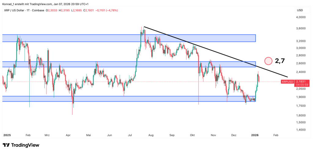 XRP_Prognose Ende Januar 2026 XRP_Prognose Ende Januar 2026